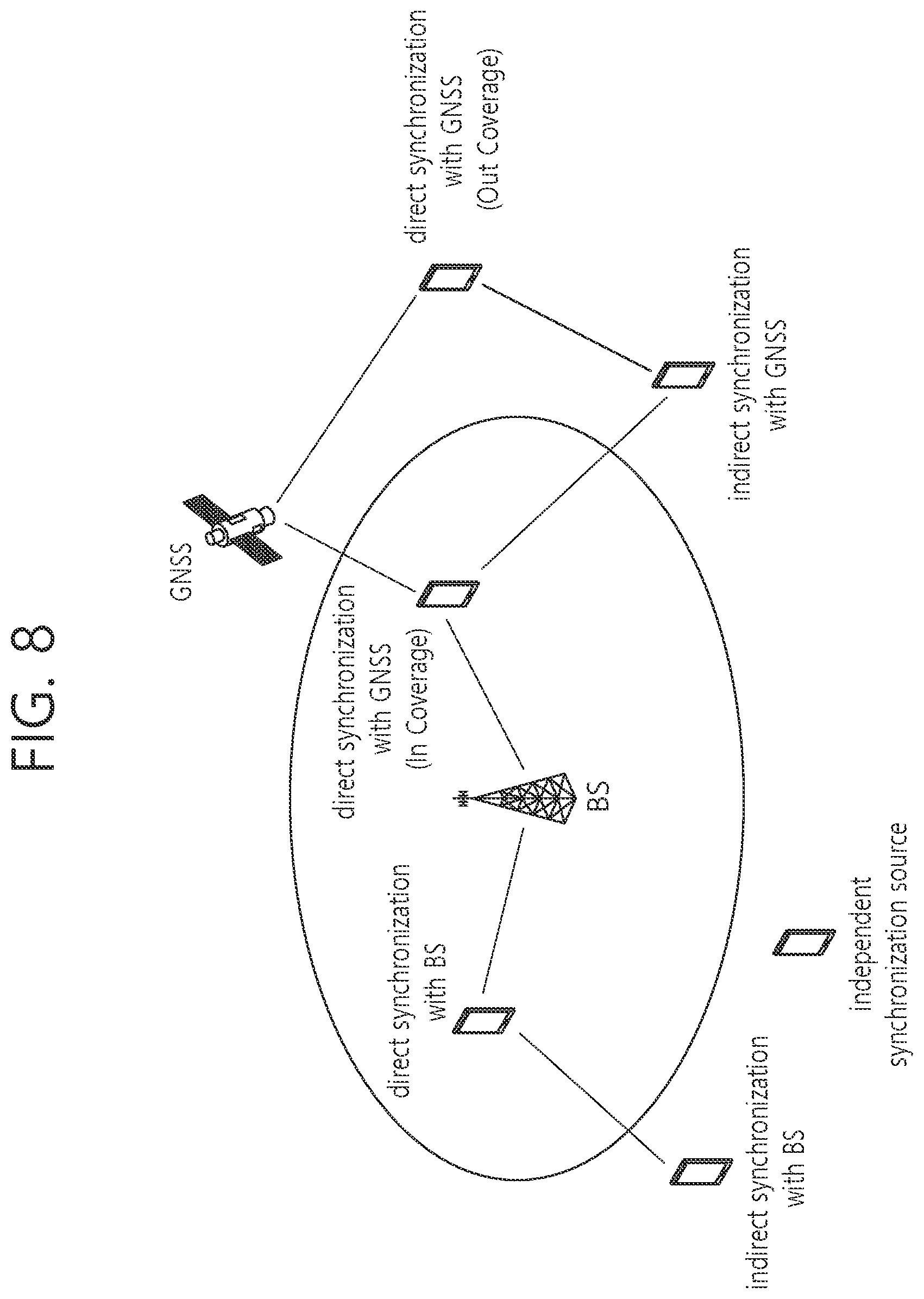 Patent US12568461 Figure 7 – Method and apparatus for measuring position in NR V2X