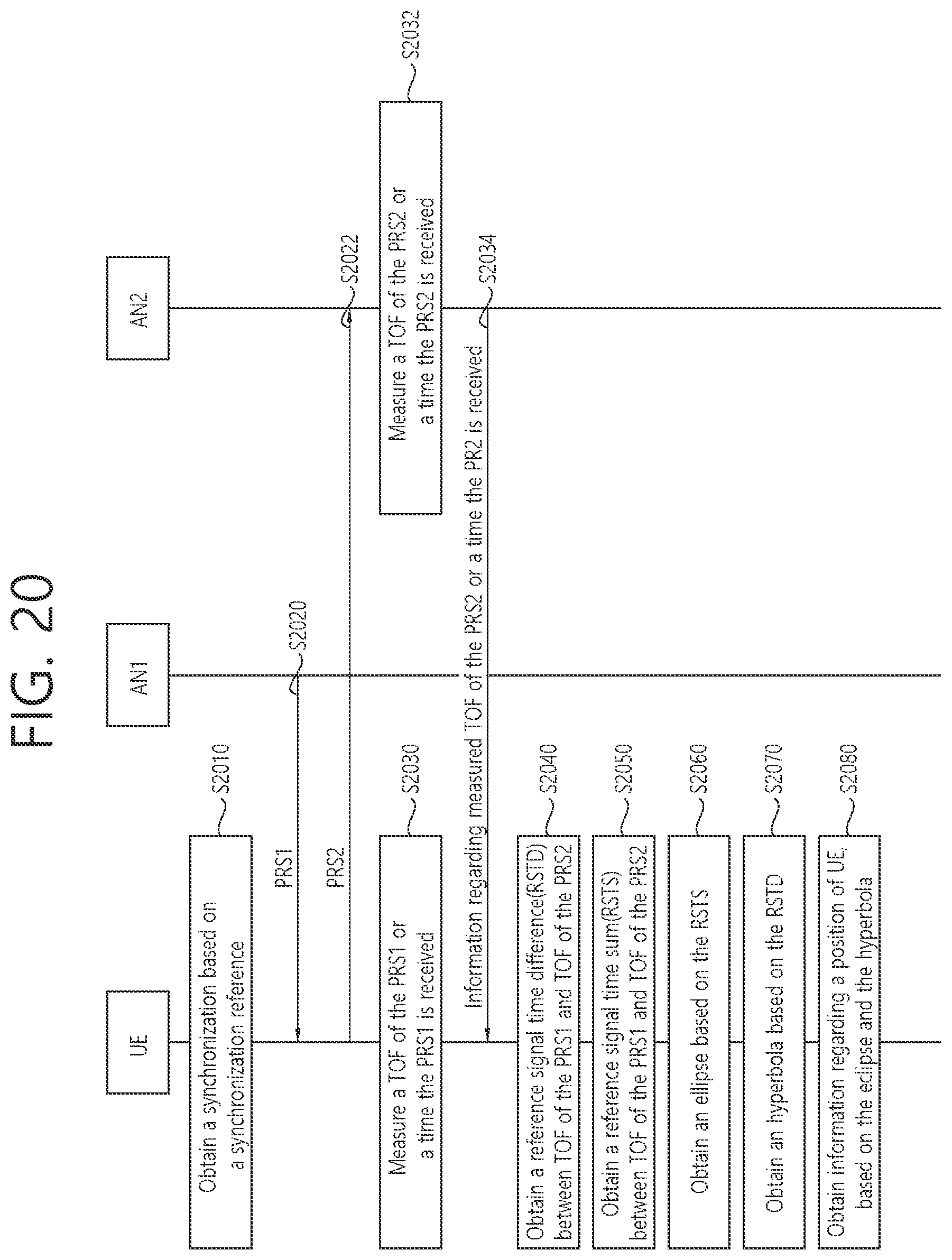 Patent US12568461 Figure 17 – Method and apparatus for measuring position in NR V2X