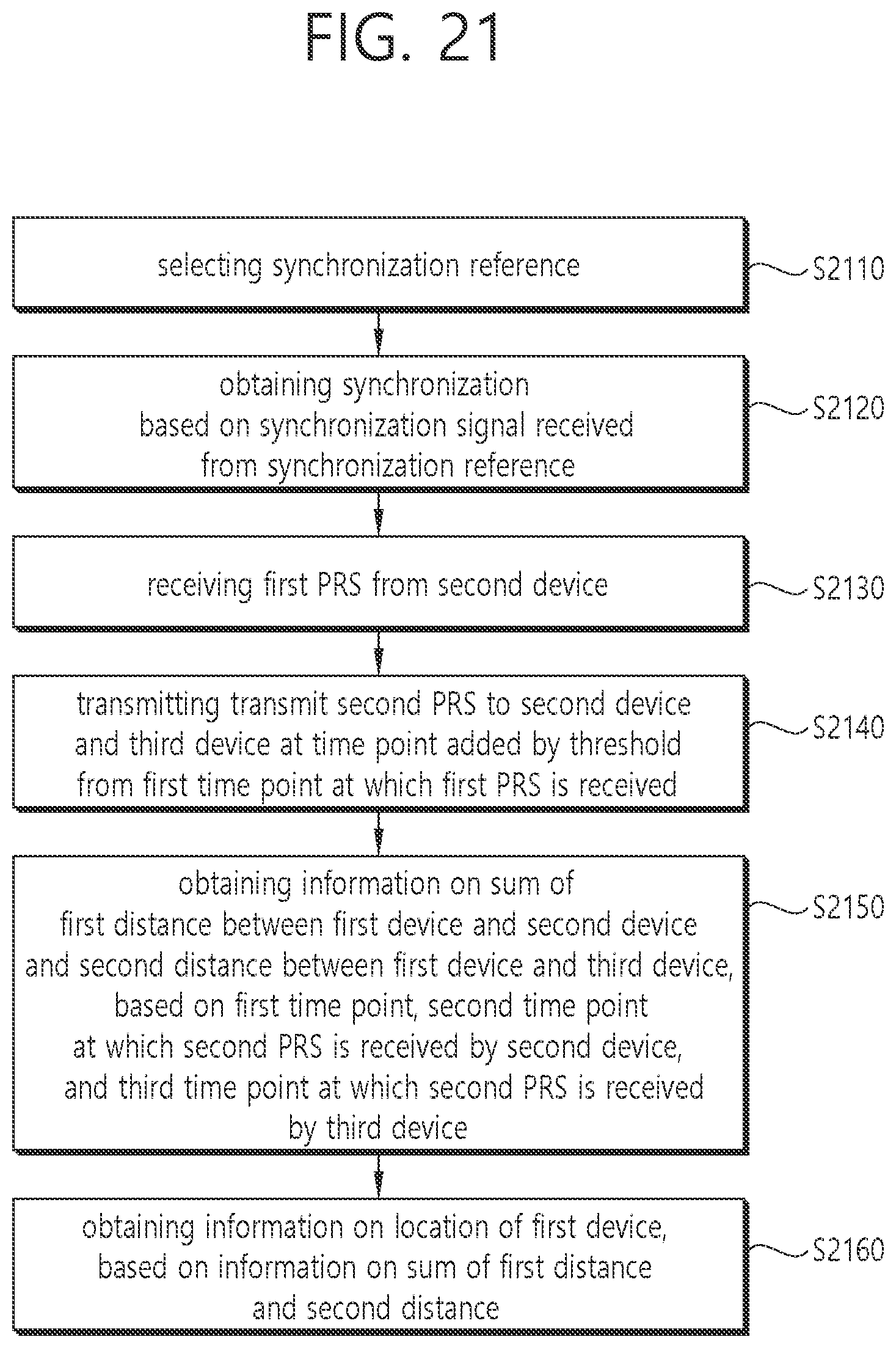 Patent US12568461 Figure 18 – Method and apparatus for measuring position in NR V2X