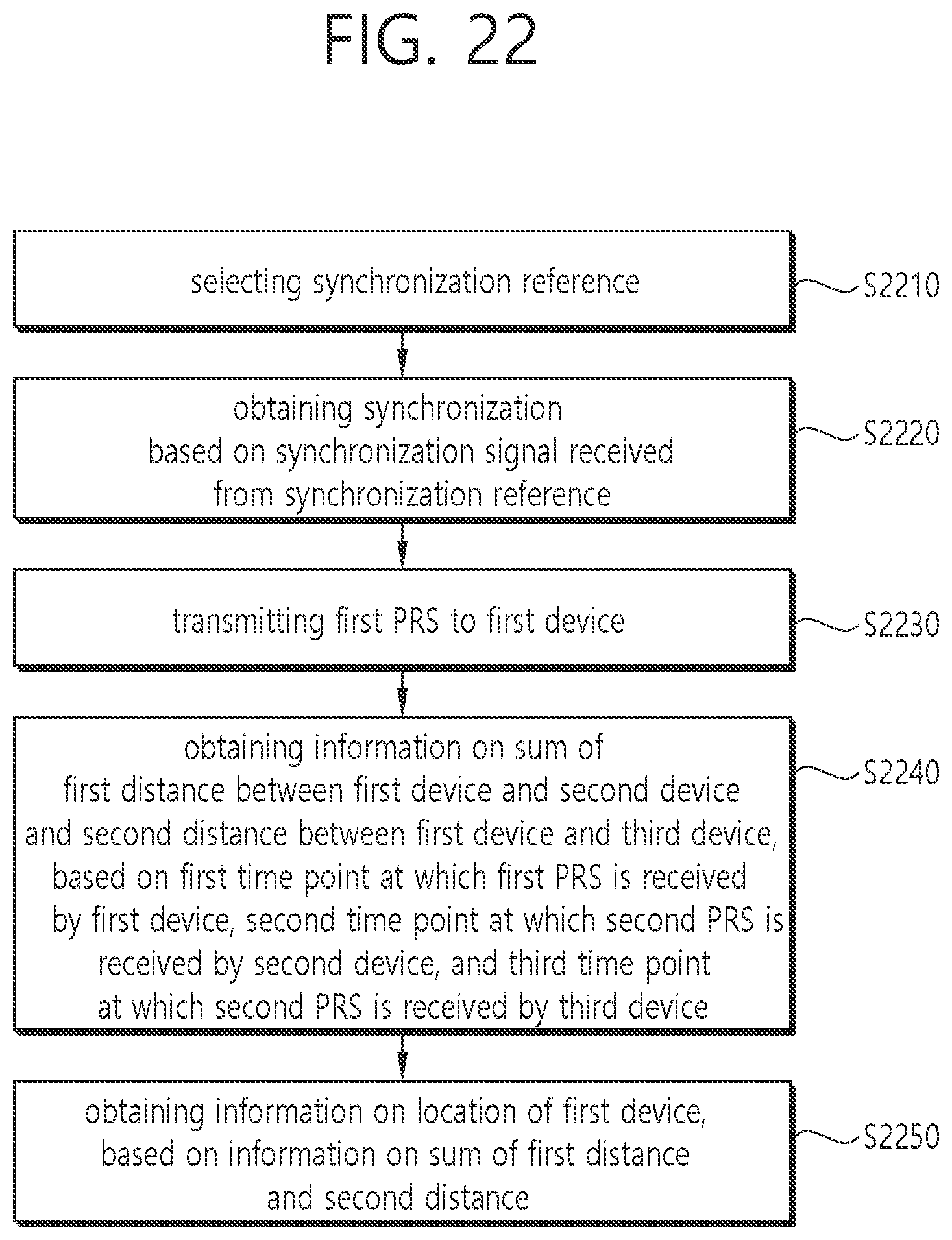 Patent US12568461 Figure 19 – Method and apparatus for measuring position in NR V2X