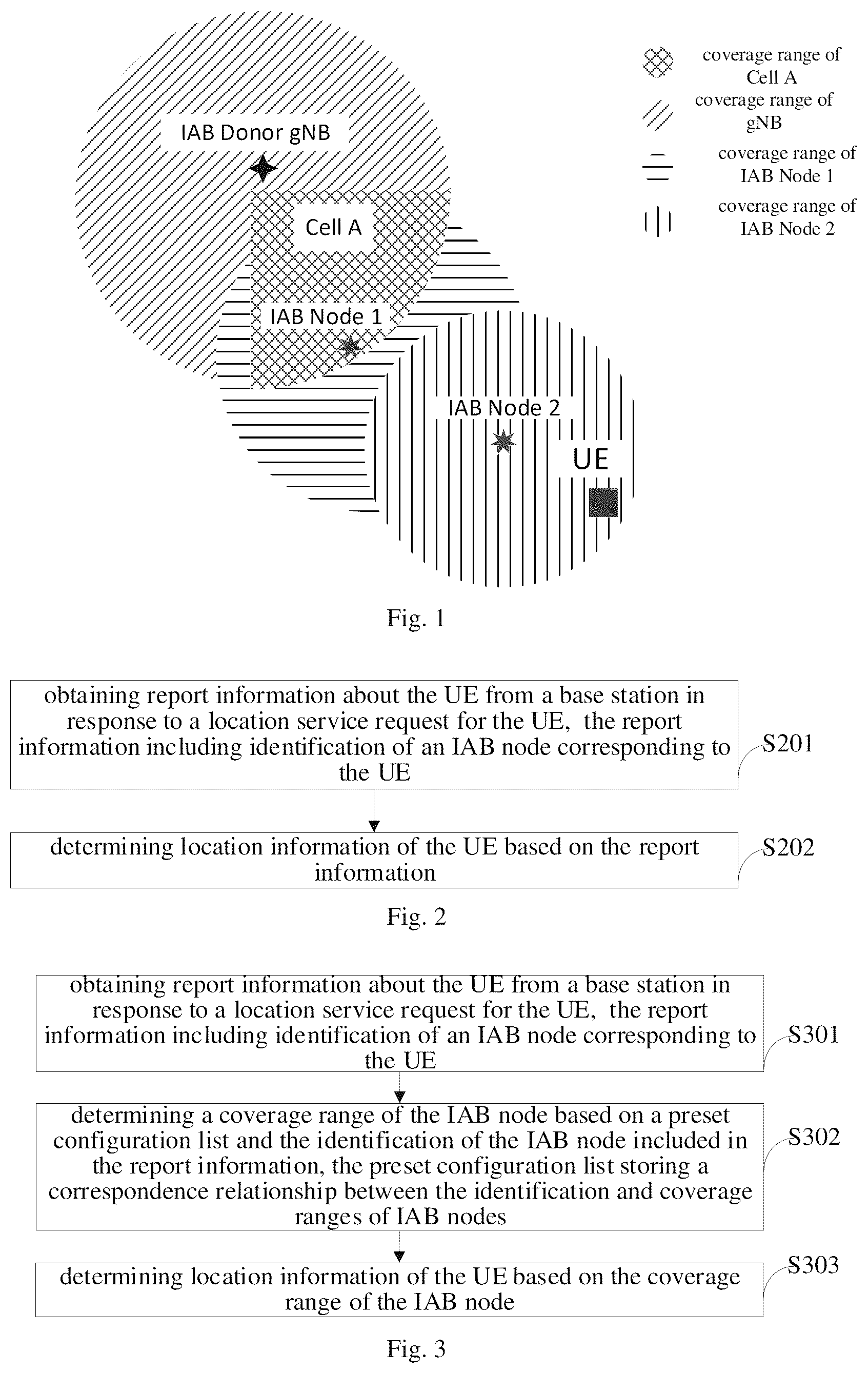 Patent US12568462 — User equipment positioning method and device based on integrated access and backhaul — Figure 1