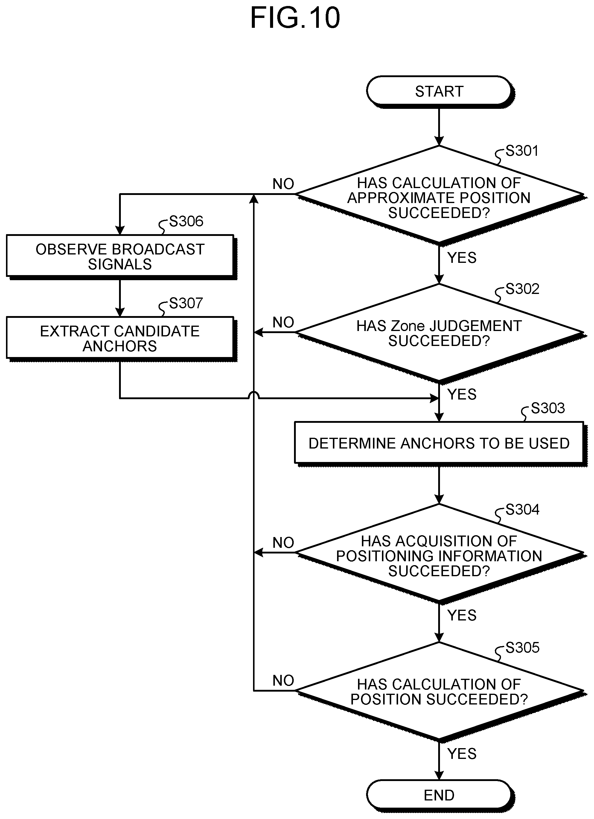 Patent US12568463 Figure 9 – Positioning system, positioning network device, control circuit, storage medium, and positioning method