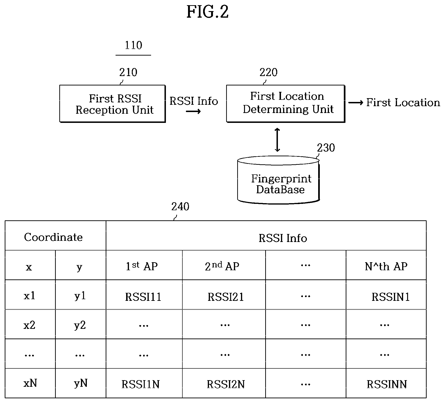 Patent US12568464 Figure 2 – Indoor wireless positioning method based on variability feature, system and device therefor