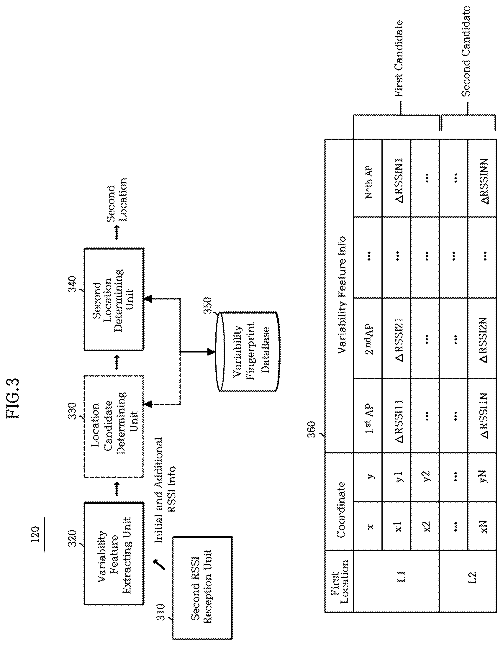 Patent US12568464 Figure 3 – Indoor wireless positioning method based on variability feature, system and device therefor