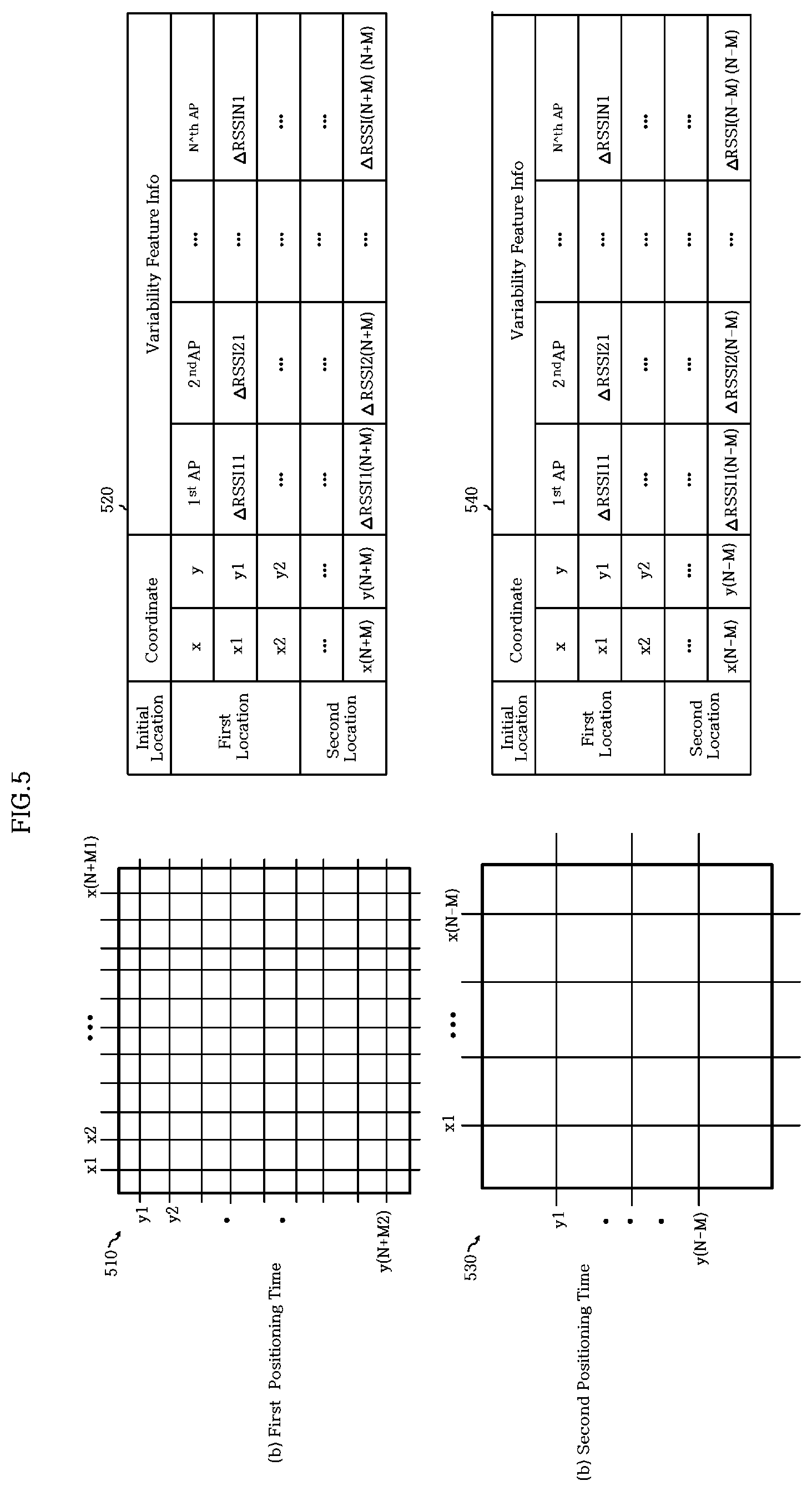 Patent US12568464 Figure 5 – Indoor wireless positioning method based on variability feature, system and device therefor