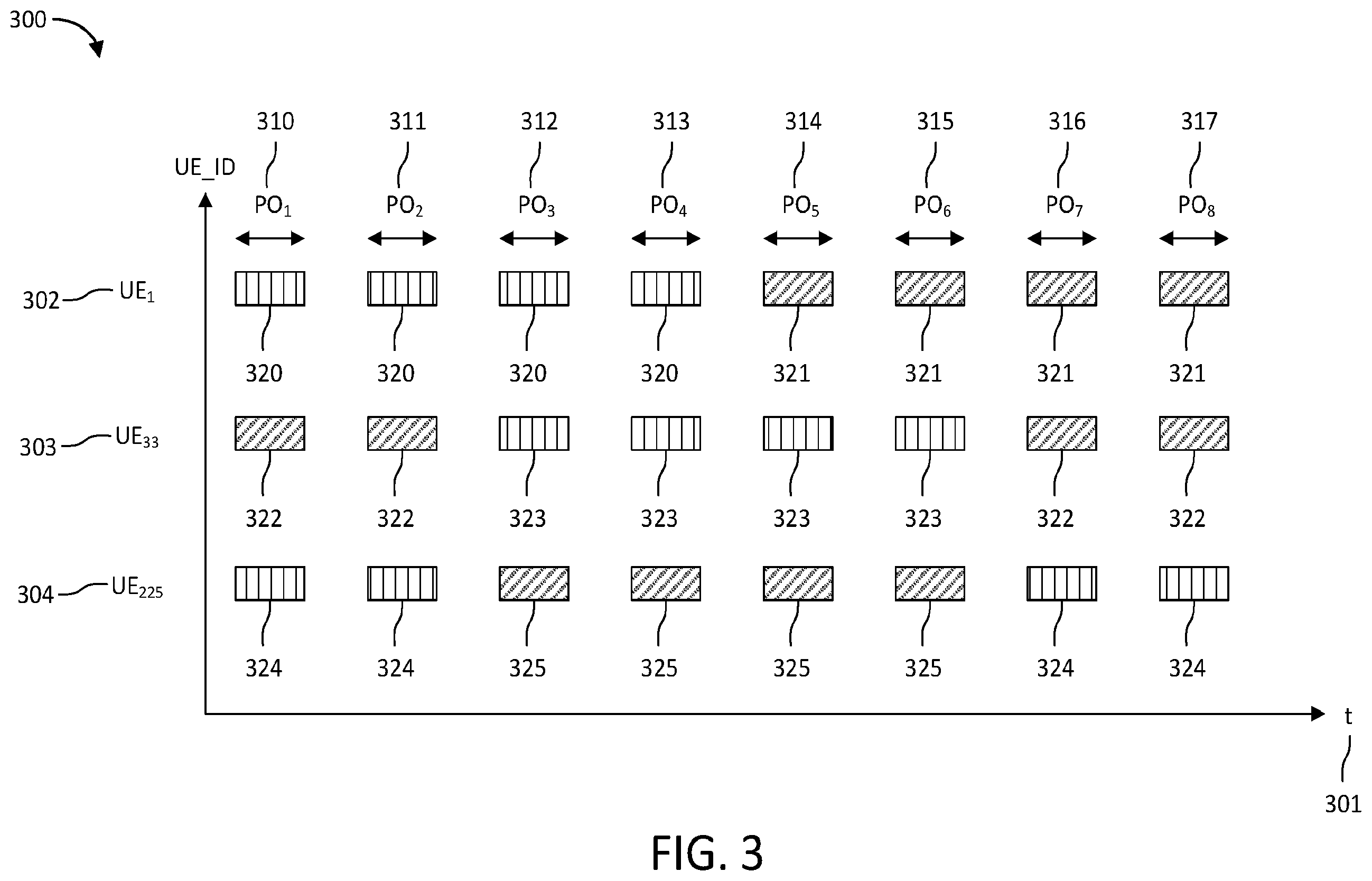 Patent US12568465 Figure 3 – Paging for unlicensed new radio