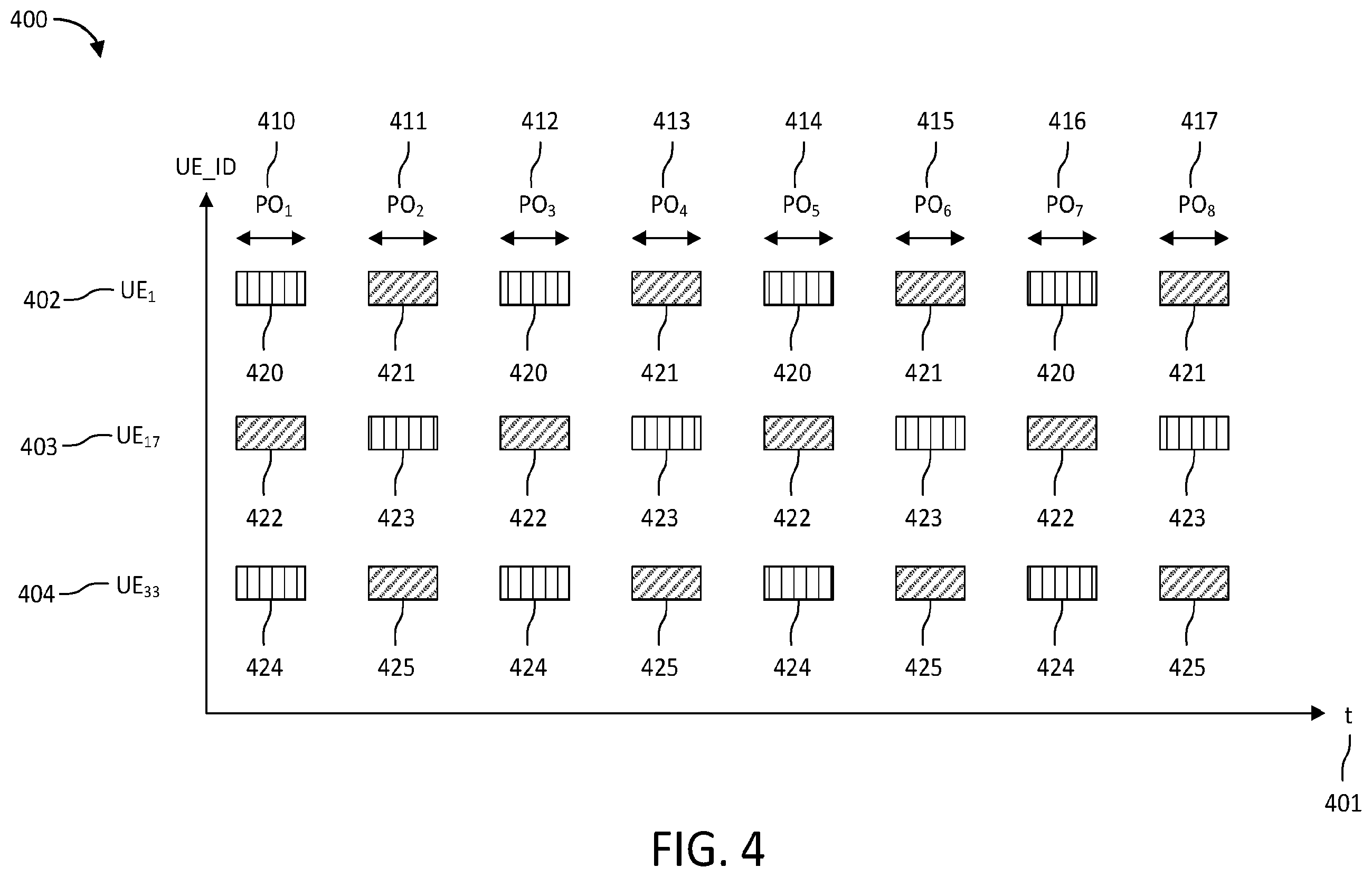 Patent US12568465 Figure 4 – Paging for unlicensed new radio