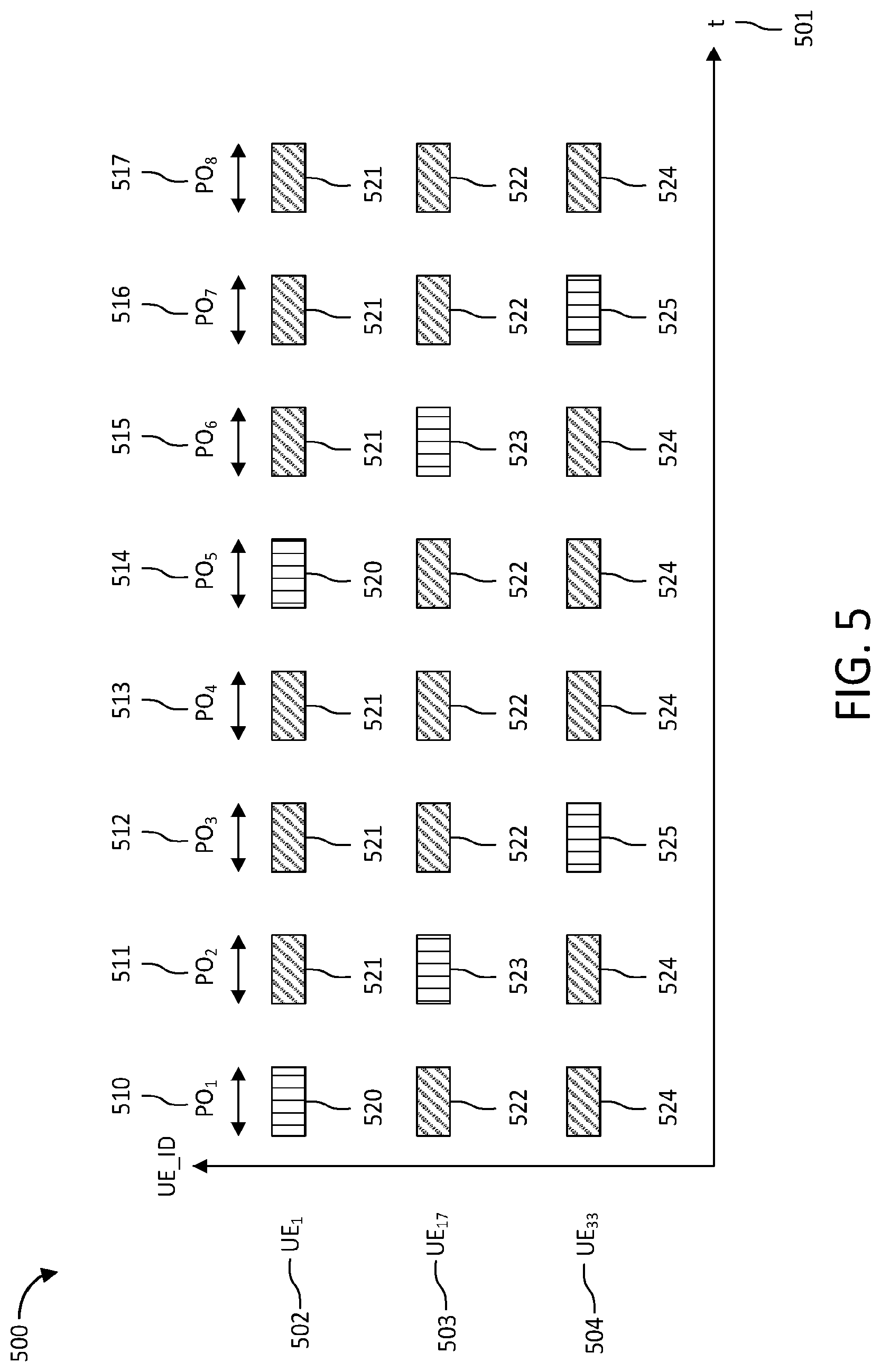 Patent US12568465 Figure 5 – Paging for unlicensed new radio