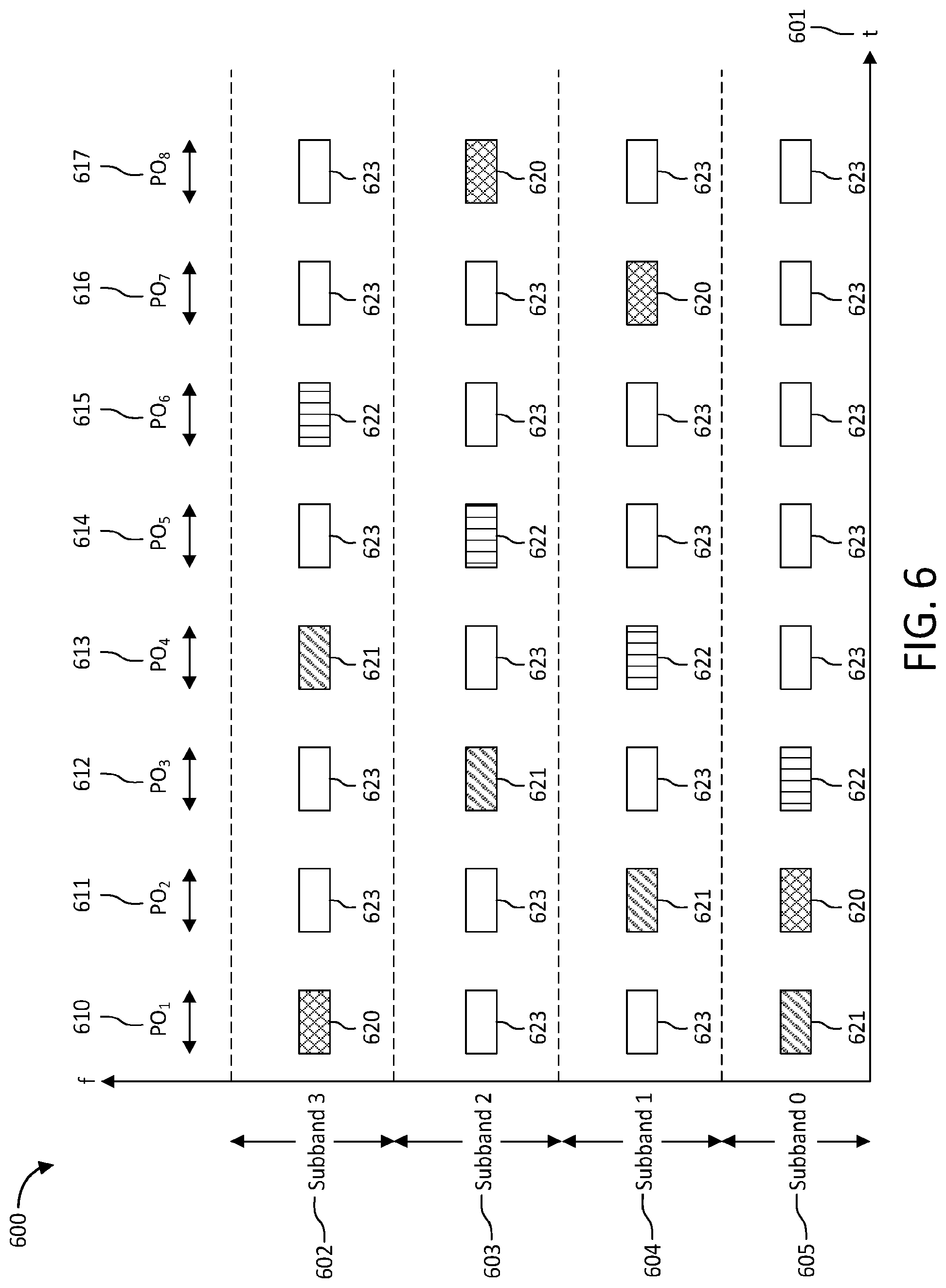 Patent US12568465 Figure 6 – Paging for unlicensed new radio