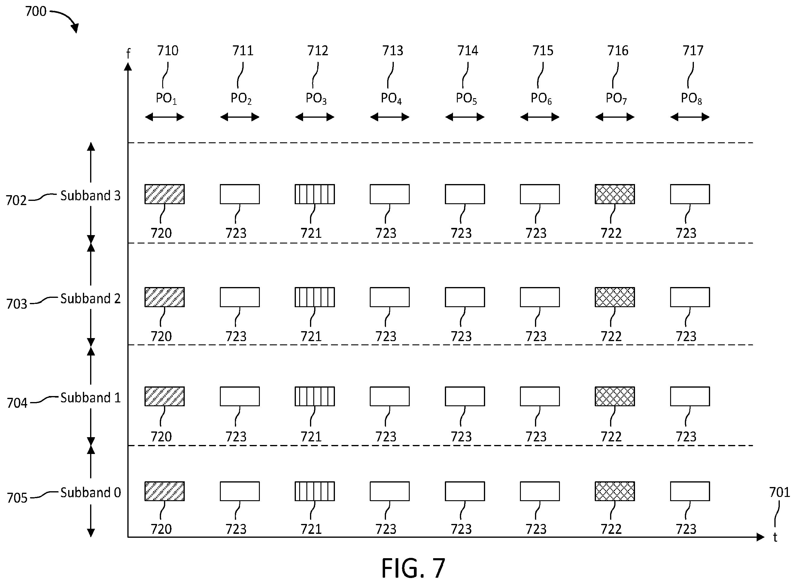Patent US12568465 Figure 7 – Paging for unlicensed new radio
