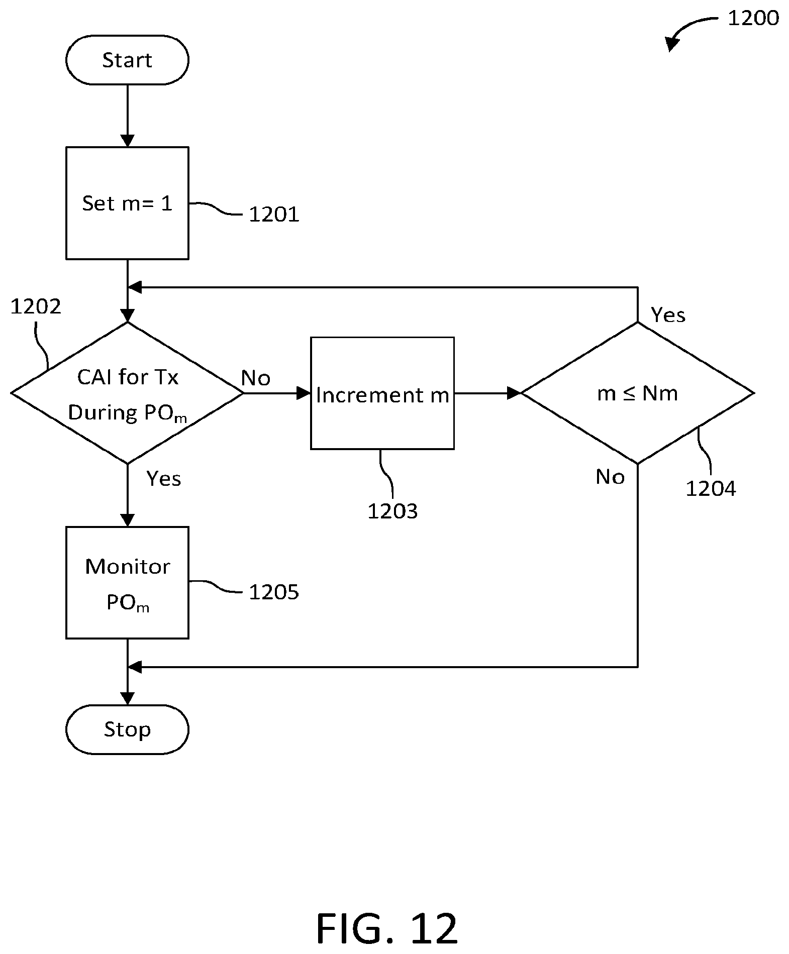 Patent US12568465 Figure 12 – Paging for unlicensed new radio