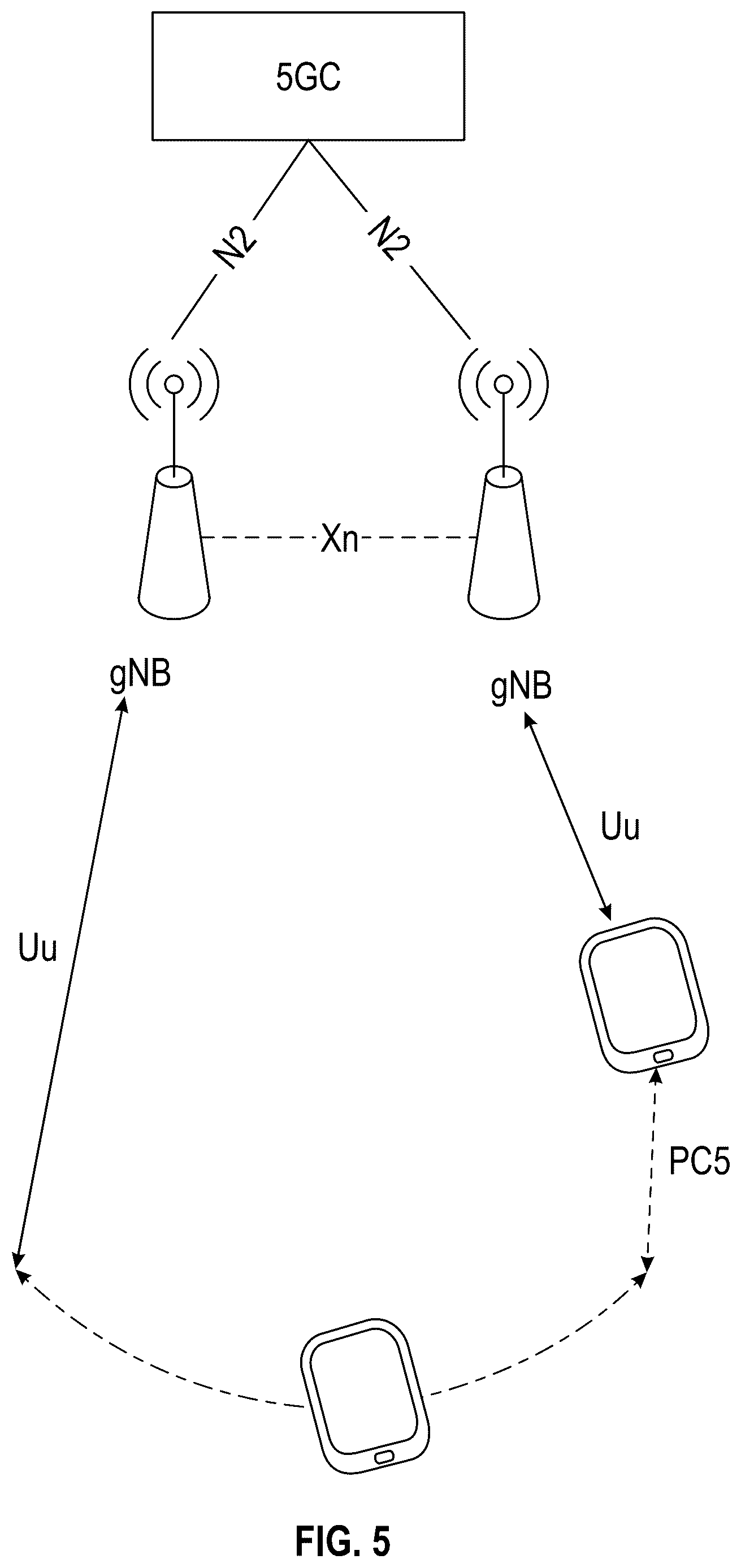 Patent US12568466 Figure 5 – Paging in sidelink layer 3 relay systems