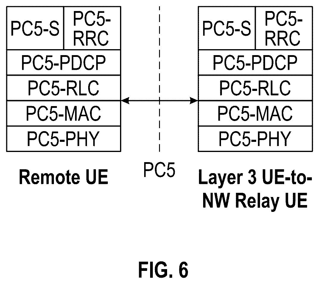 Patent US12568466 Figure 6 – Paging in sidelink layer 3 relay systems