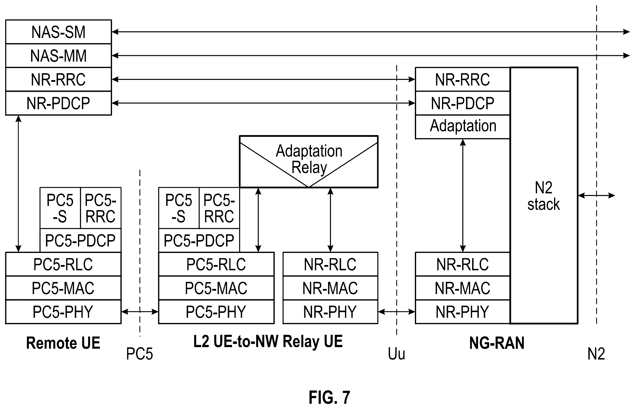 Patent US12568466 Figure 7 – Paging in sidelink layer 3 relay systems