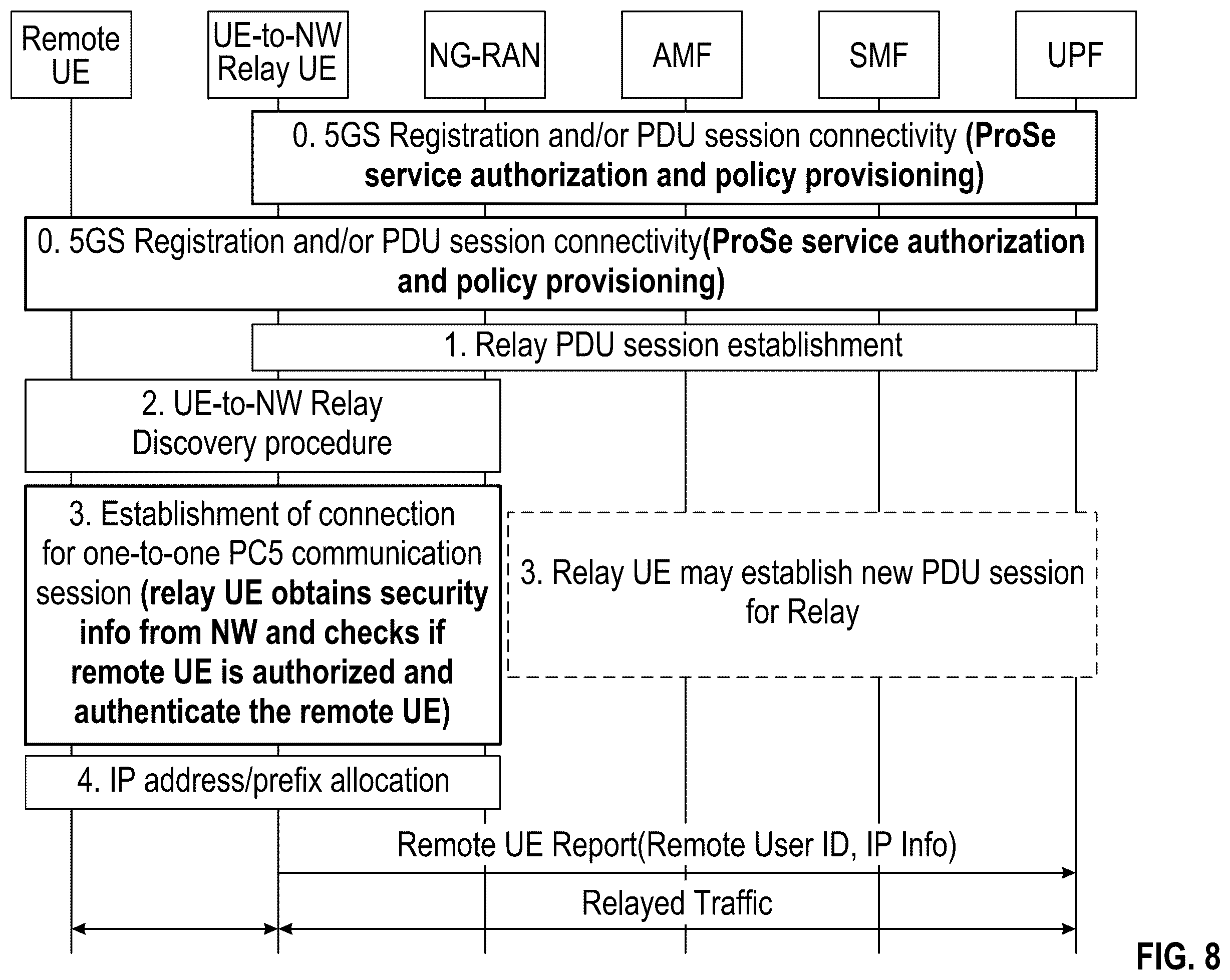 Patent US12568466 Figure 8 – Paging in sidelink layer 3 relay systems