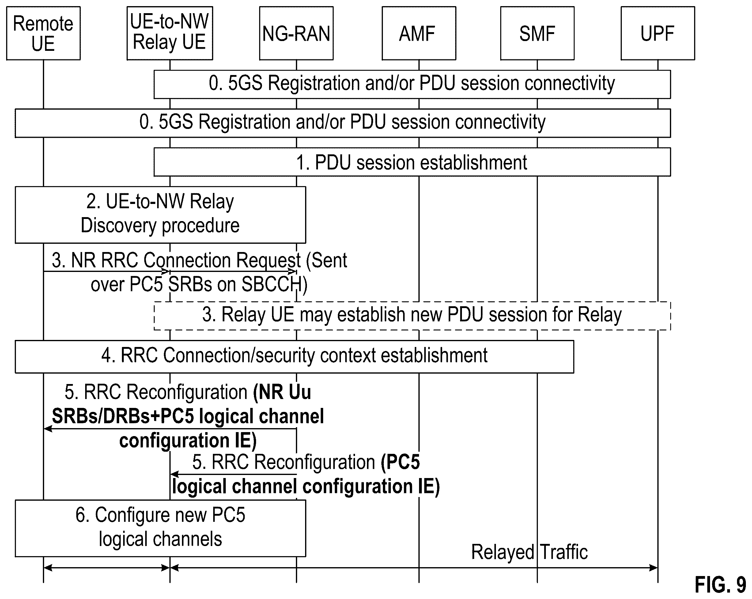 Patent US12568466 Figure 9 – Paging in sidelink layer 3 relay systems