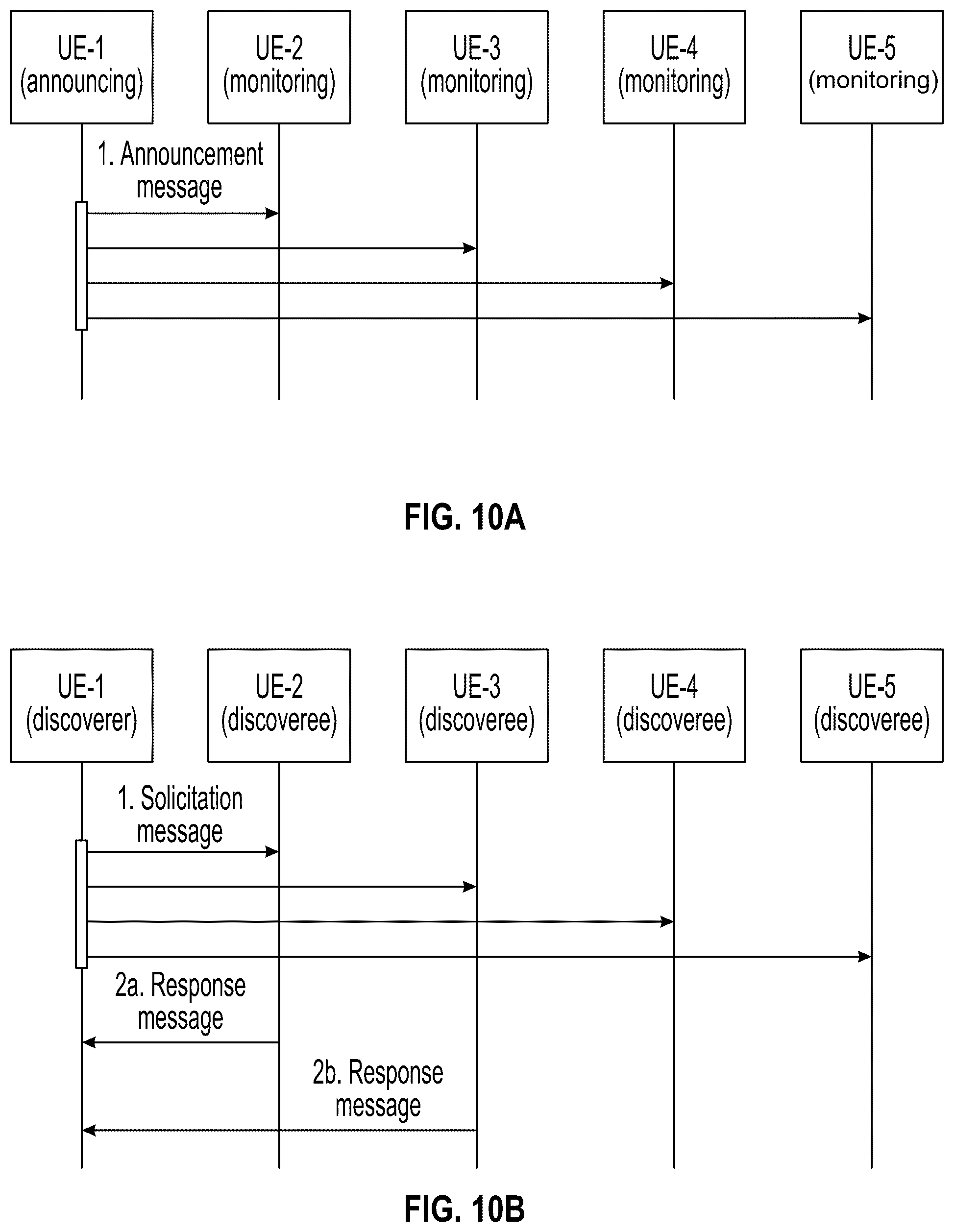 Patent US12568466 Figure 10 – Paging in sidelink layer 3 relay systems