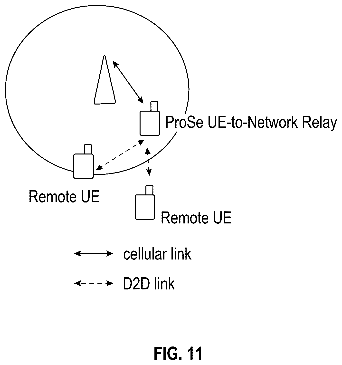 Patent US12568466 Figure 11 – Paging in sidelink layer 3 relay systems