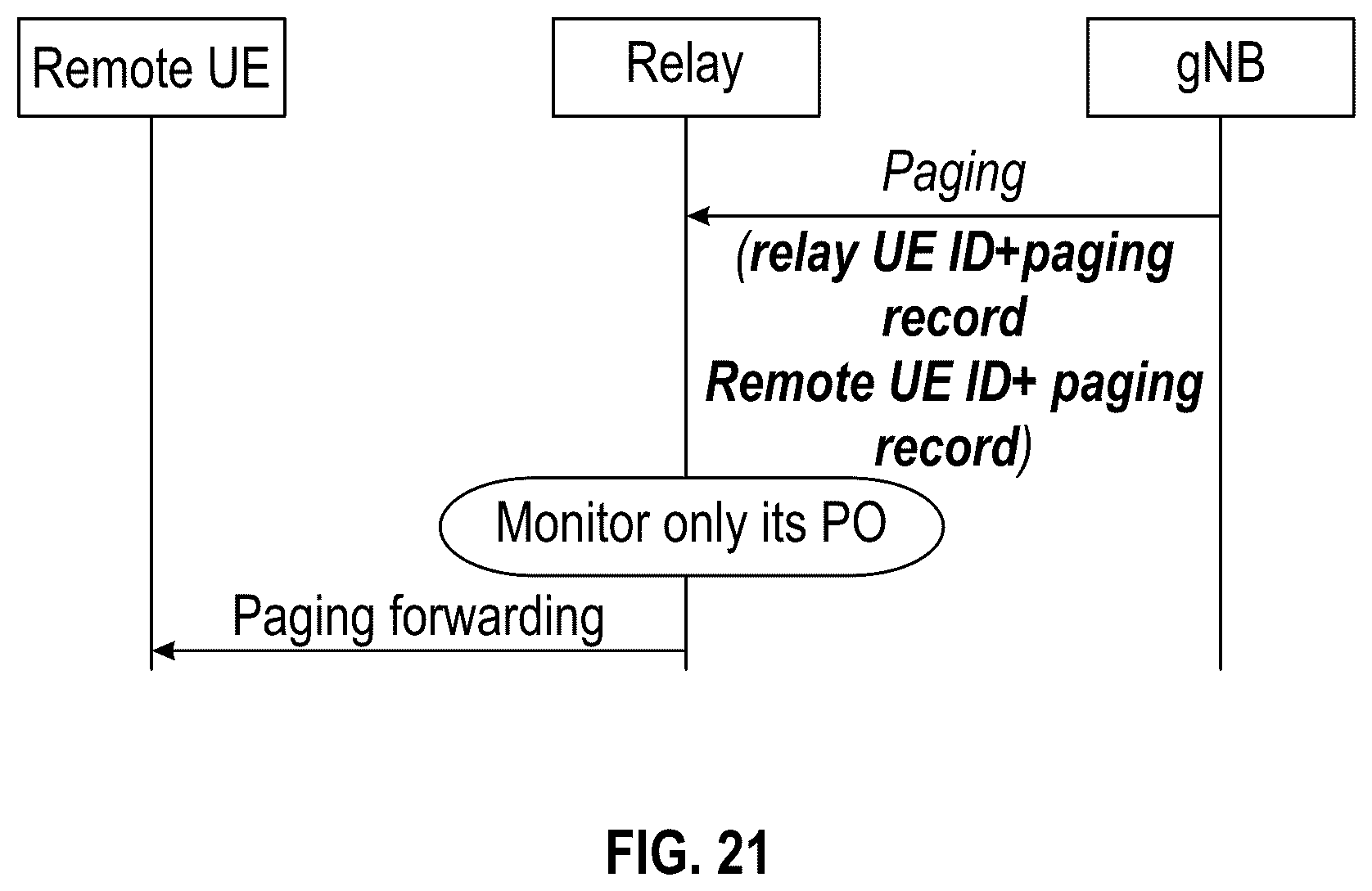 Patent US12568466 Figure 19 – Paging in sidelink layer 3 relay systems