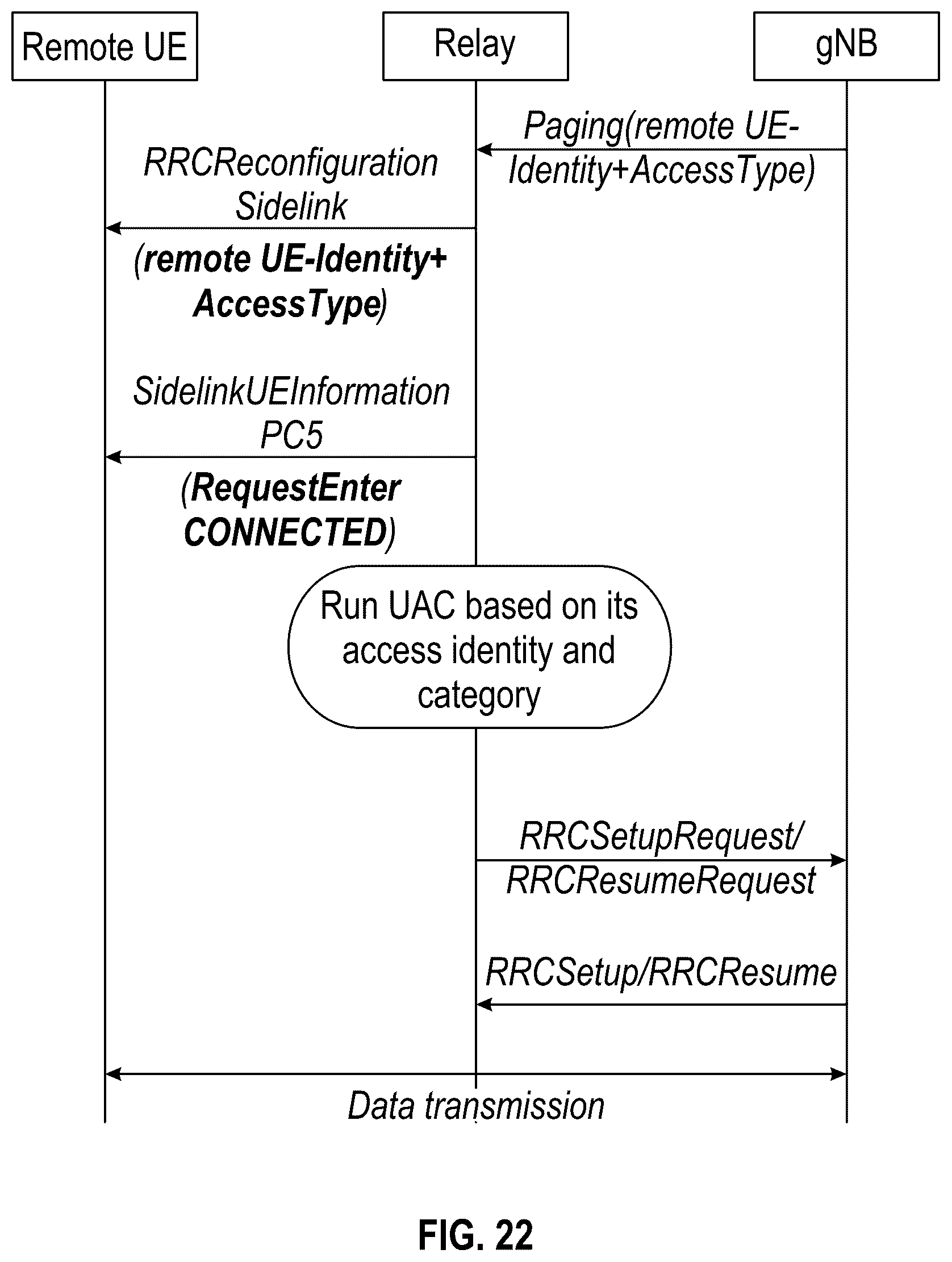 Patent US12568466 Figure 20 – Paging in sidelink layer 3 relay systems