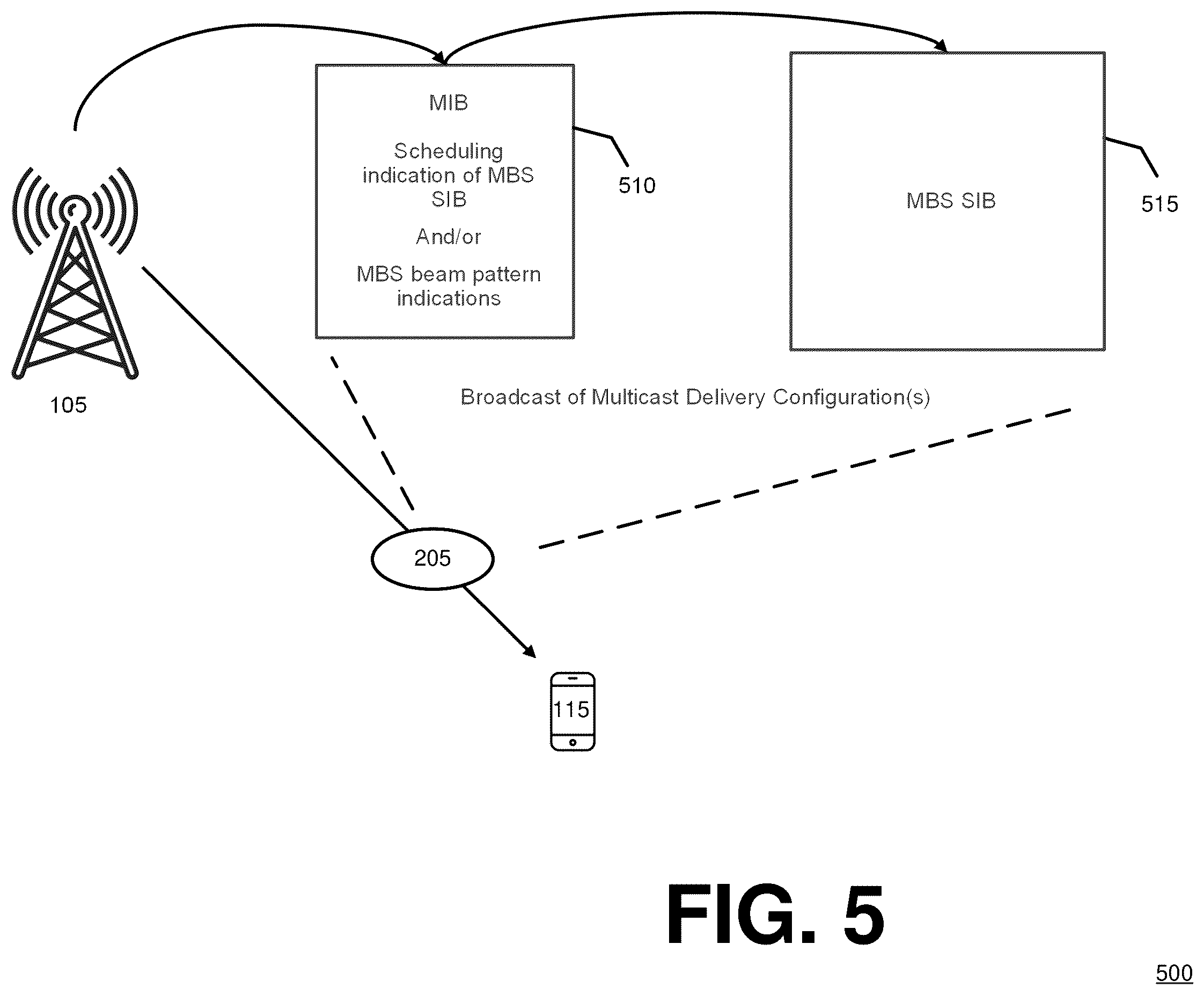 Patent US12568467 Figure 5 – Preamble-based paging of idle mode user equipment