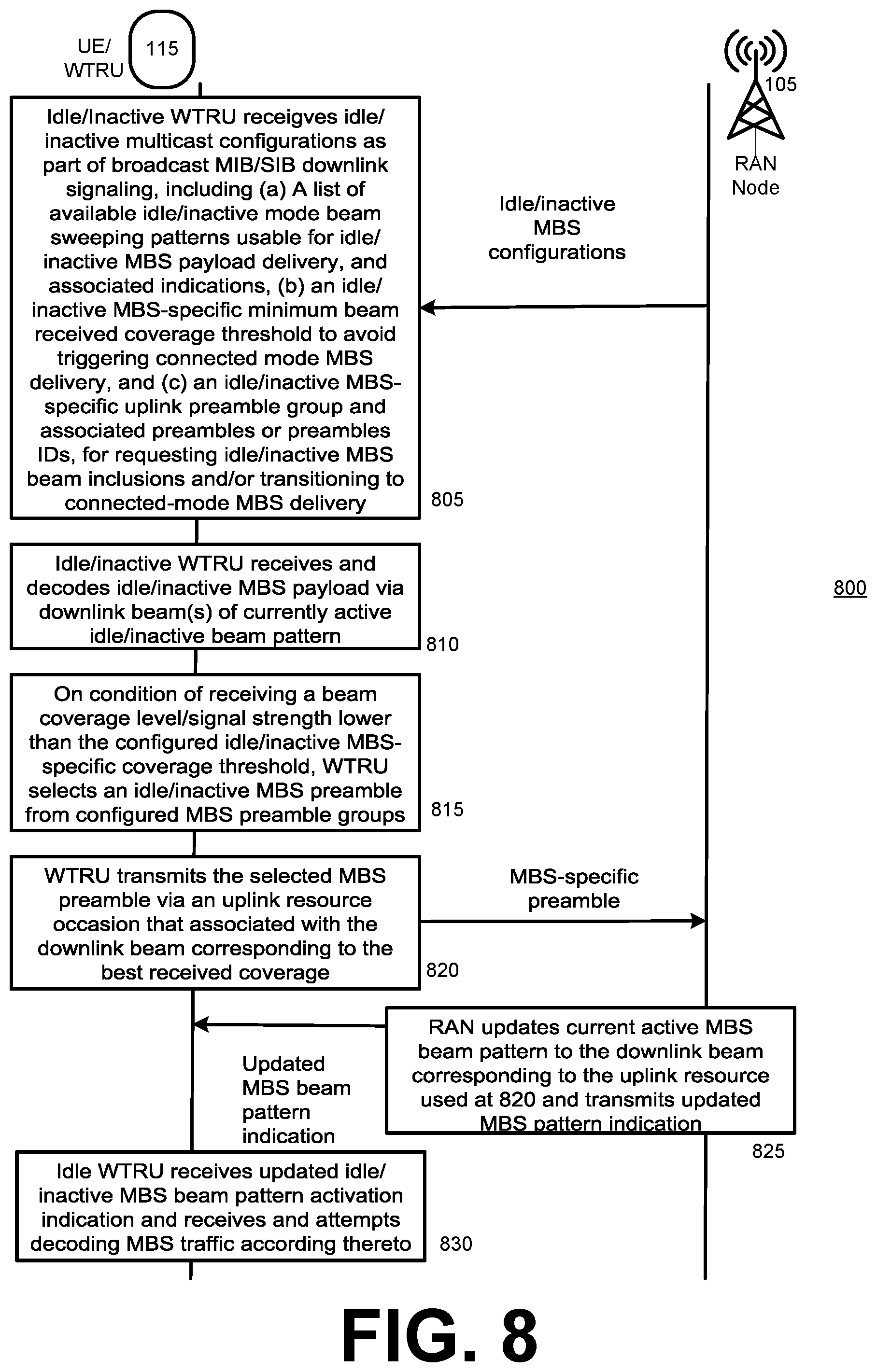 Patent US12568467 Figure 8 – Preamble-based paging of idle mode user equipment