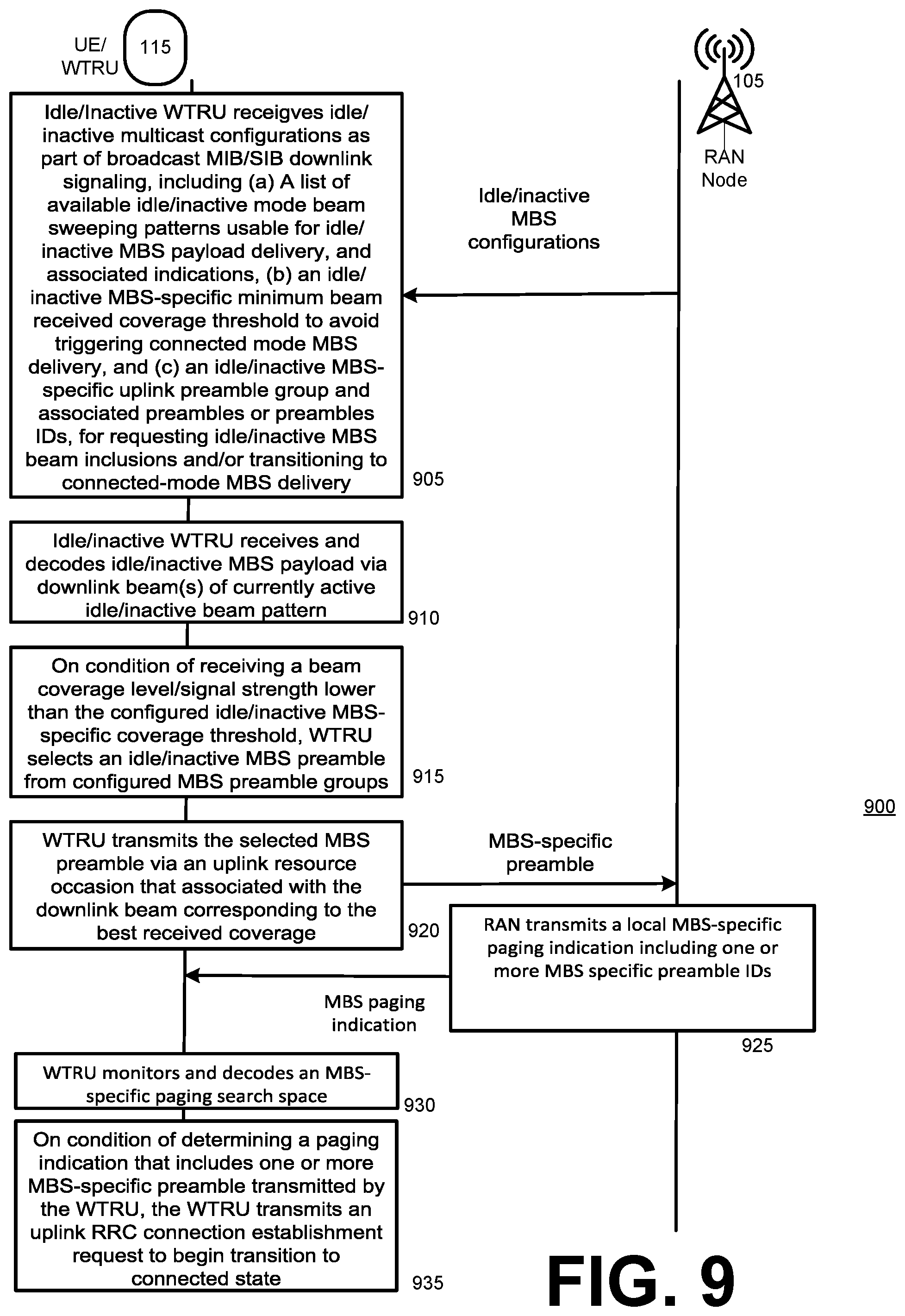 Patent US12568467 Figure 9 – Preamble-based paging of idle mode user equipment