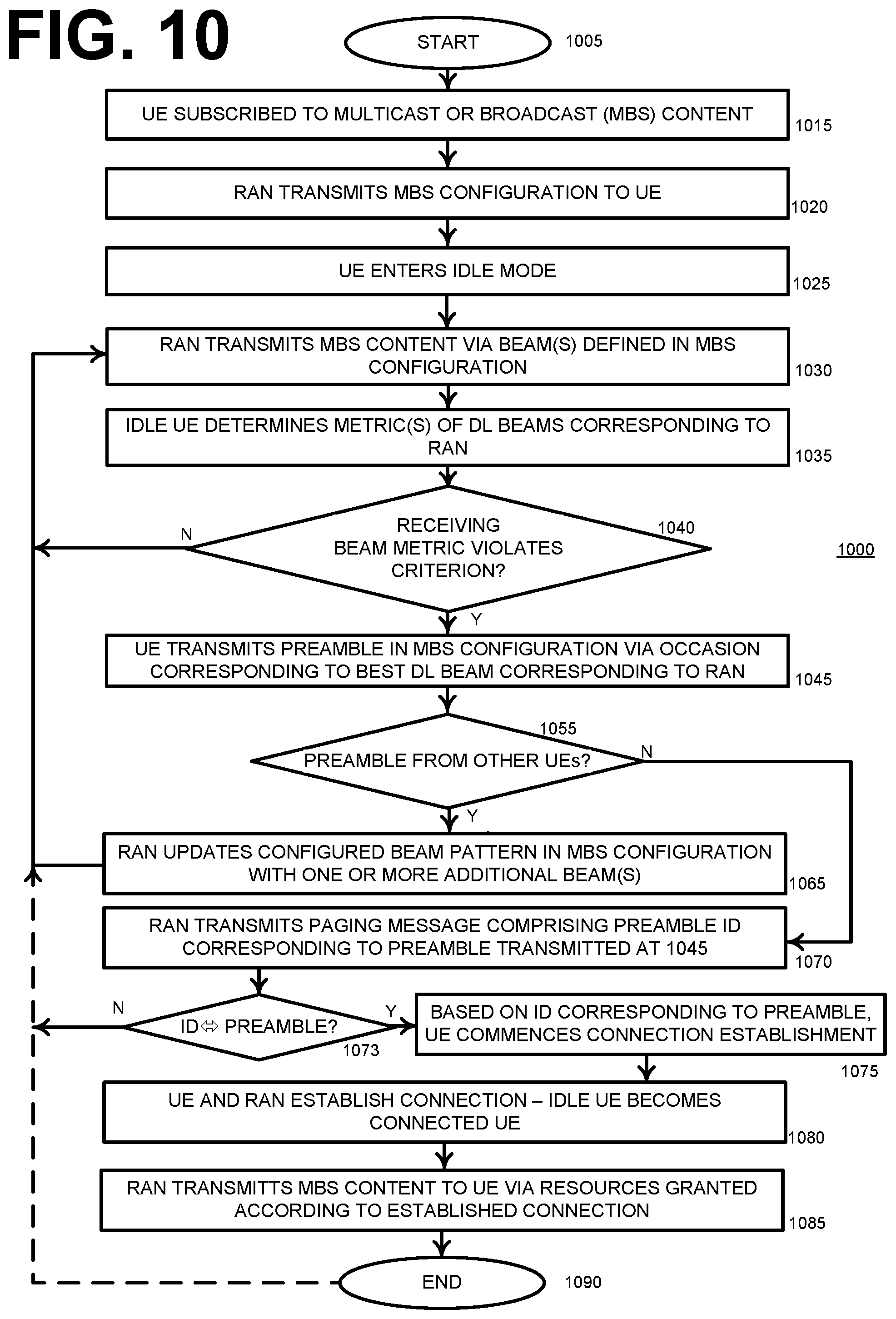 Patent US12568467 Figure 10 – Preamble-based paging of idle mode user equipment