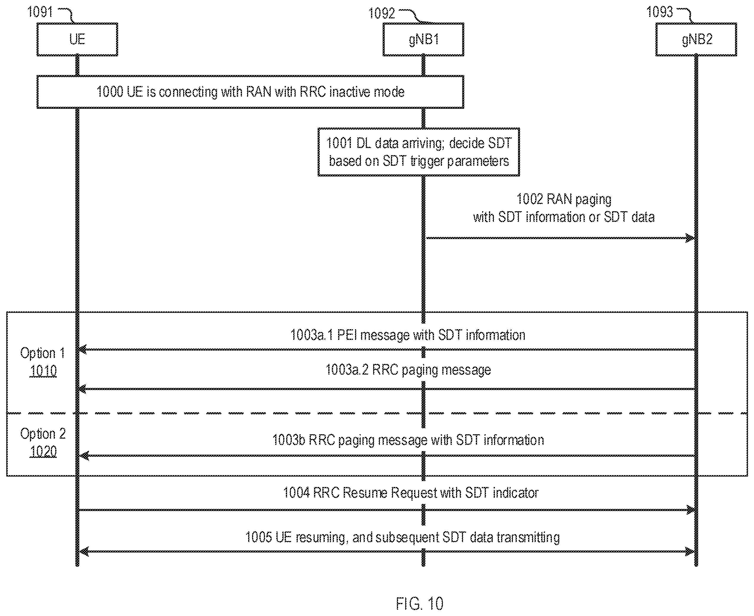 Patent US12568468 Figure 11 – Methods, devices, and systems for small data transmission
