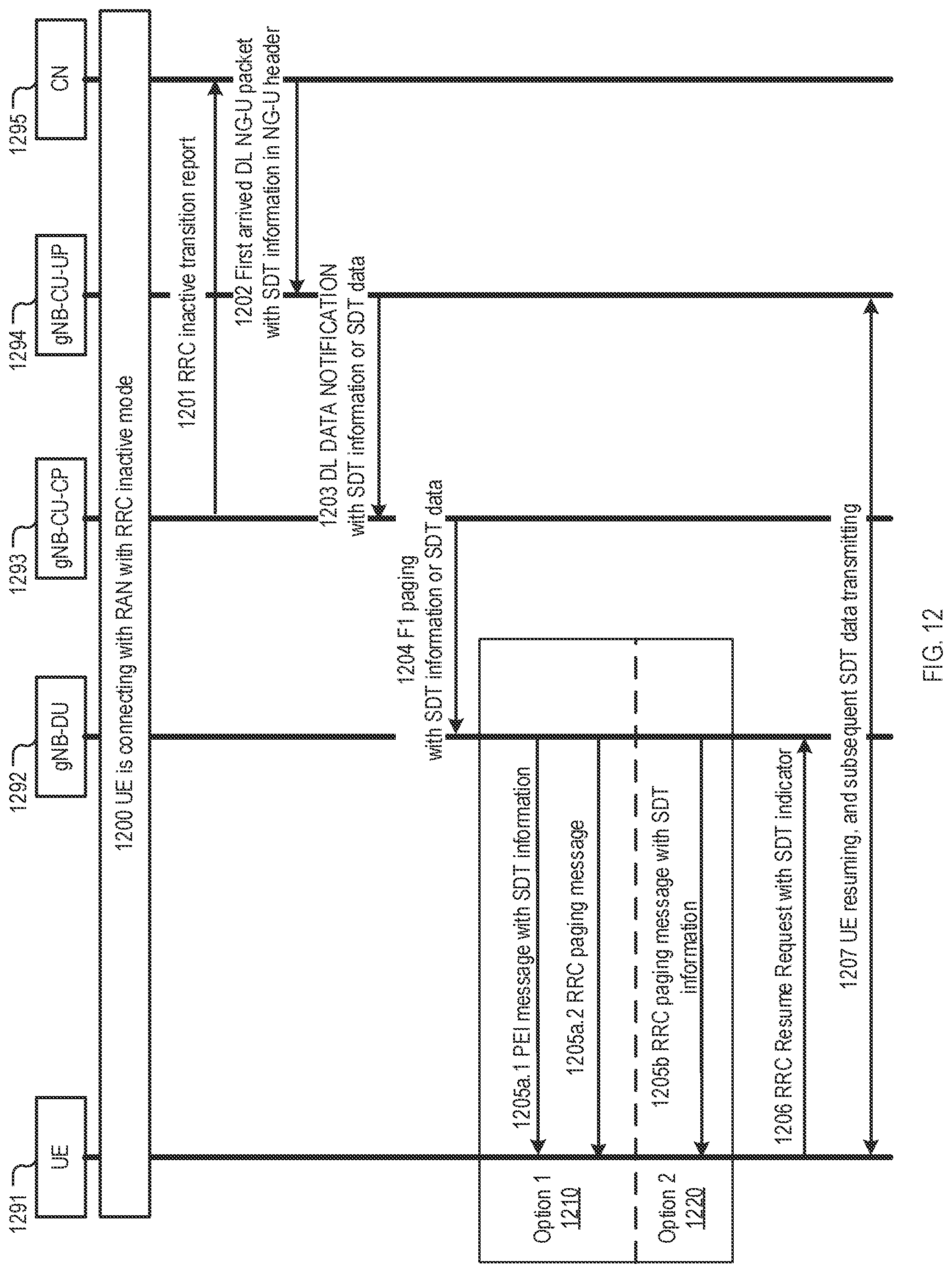 Patent US12568468 Figure 13 – Methods, devices, and systems for small data transmission