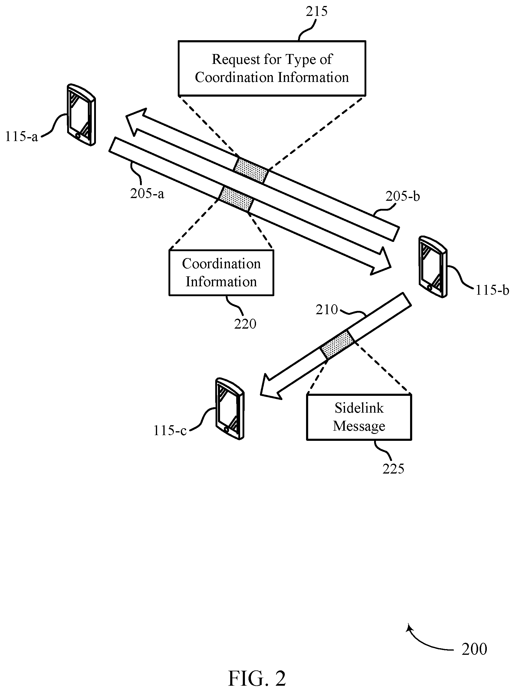 Patent US12568469 Figure 2 – Techniques for requesting a type of coordination information