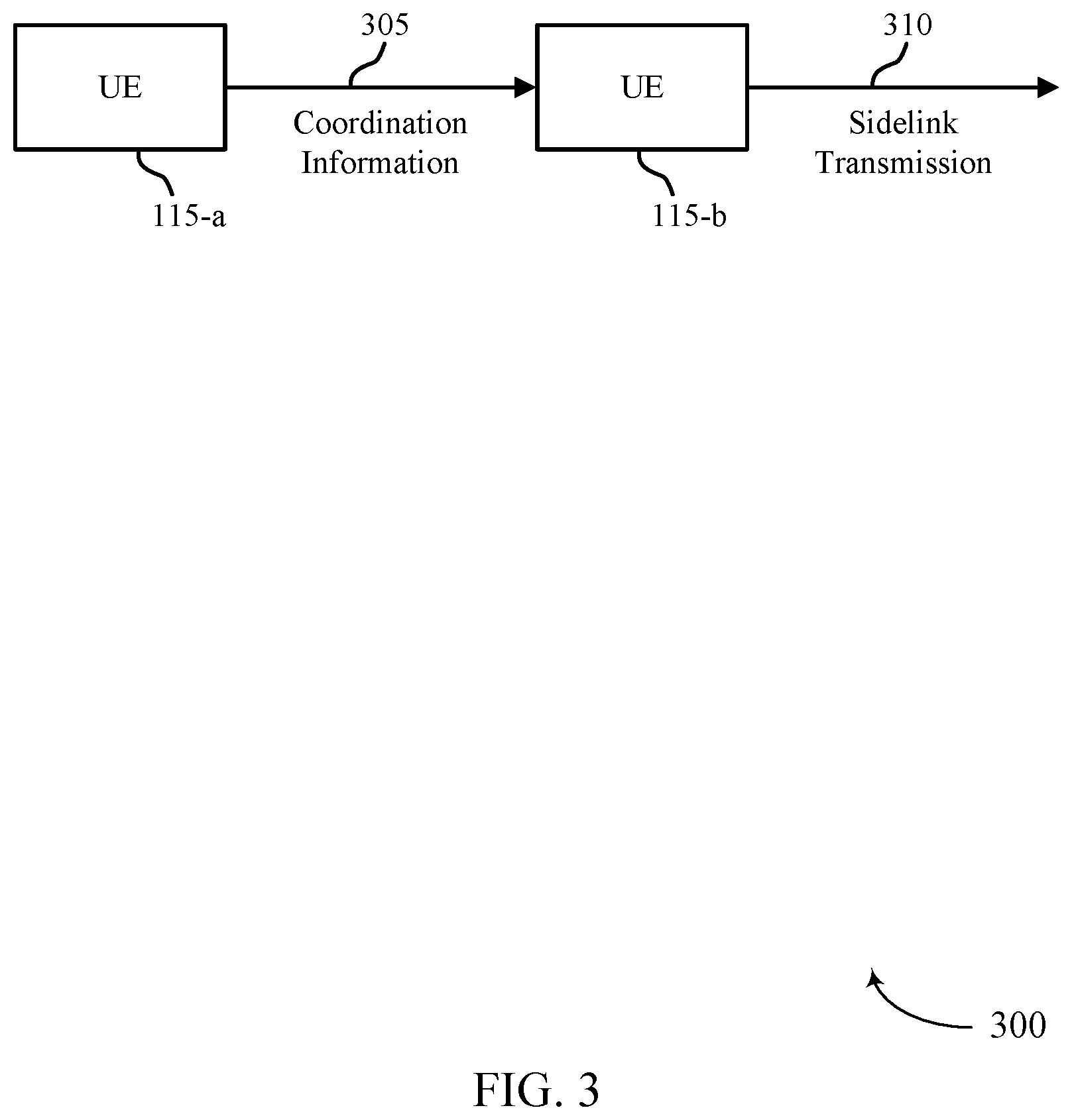 Patent US12568469 Figure 3 – Techniques for requesting a type of coordination information