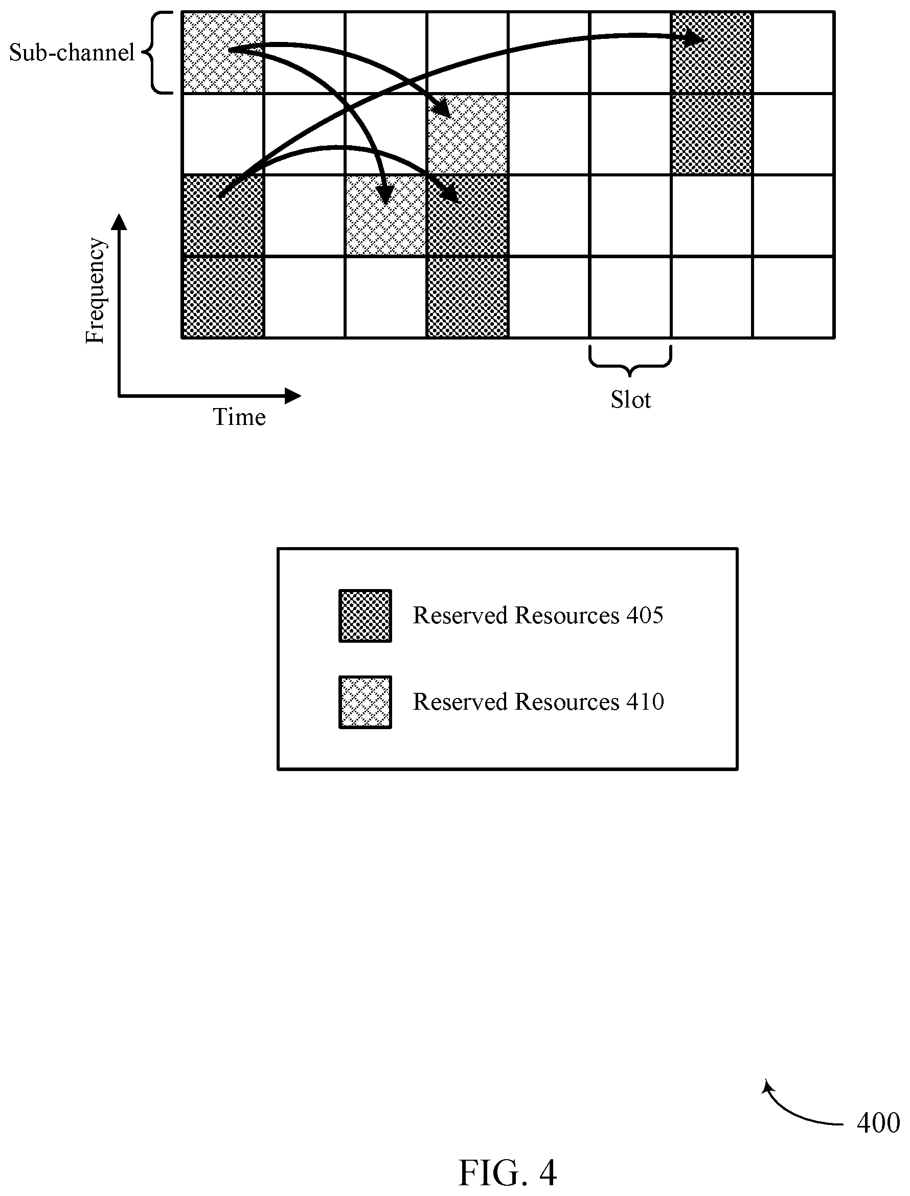 Patent US12568469 Figure 4 – Techniques for requesting a type of coordination information