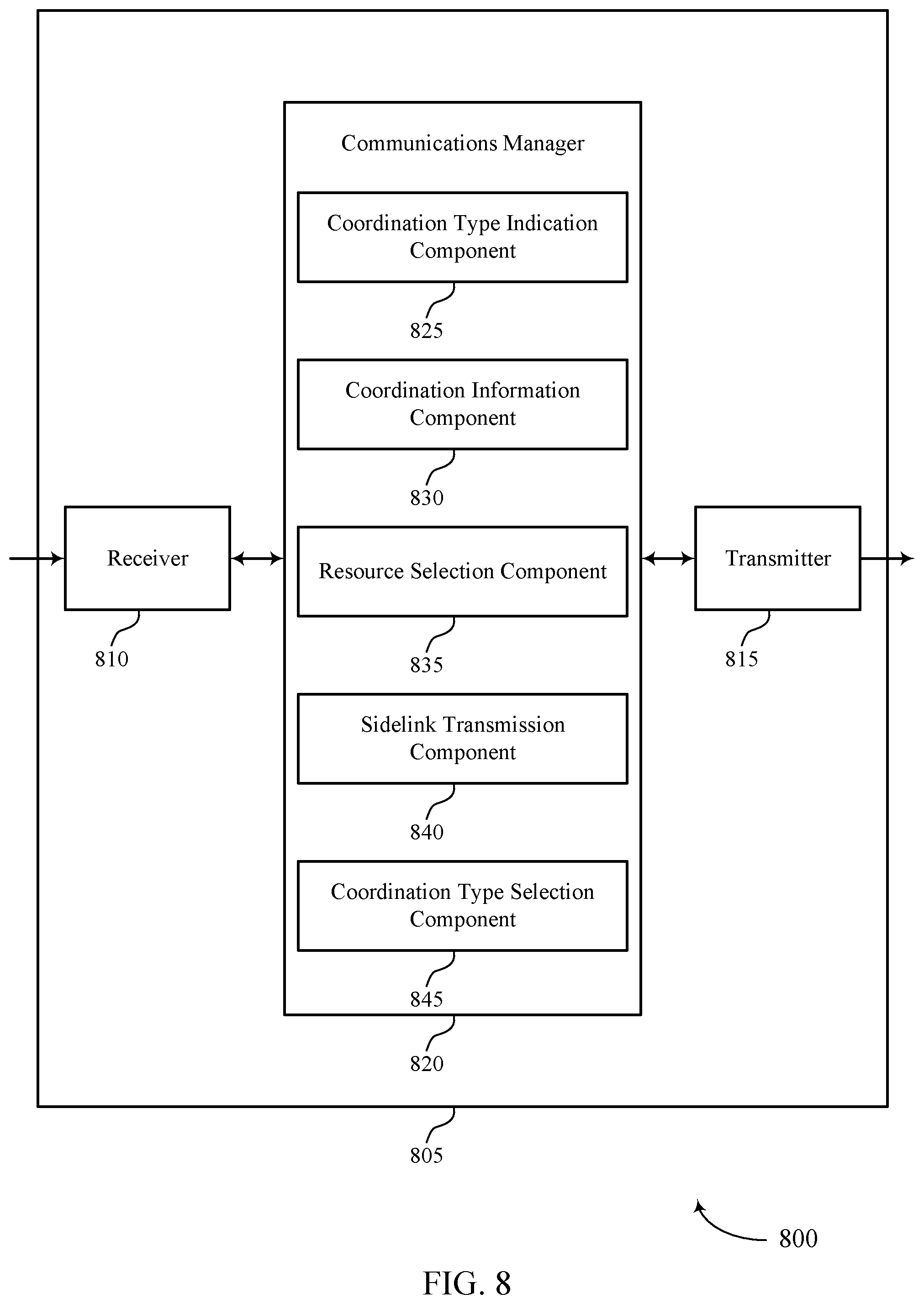 Patent US12568469 Figure 8 – Techniques for requesting a type of coordination information