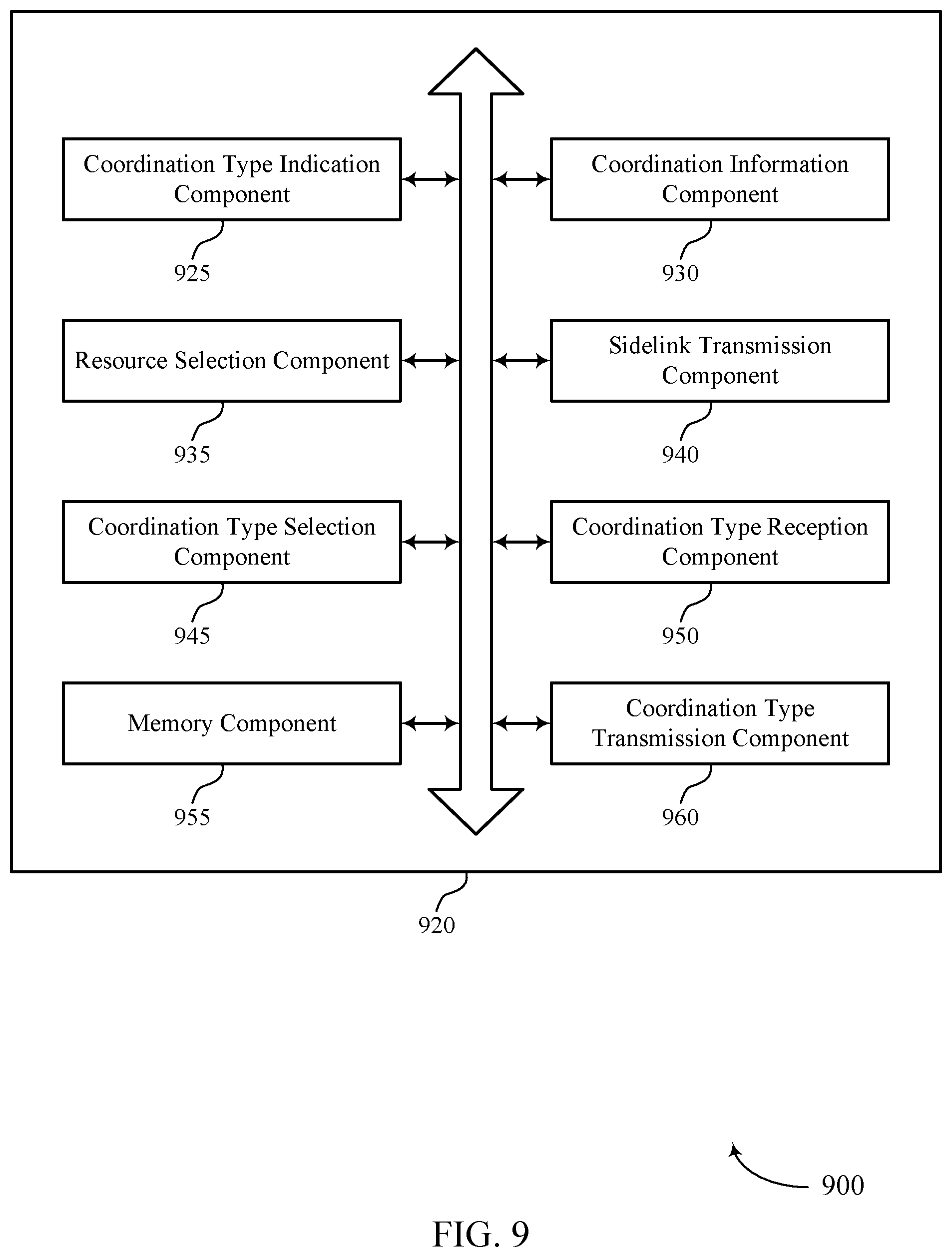 Patent US12568469 Figure 9 – Techniques for requesting a type of coordination information