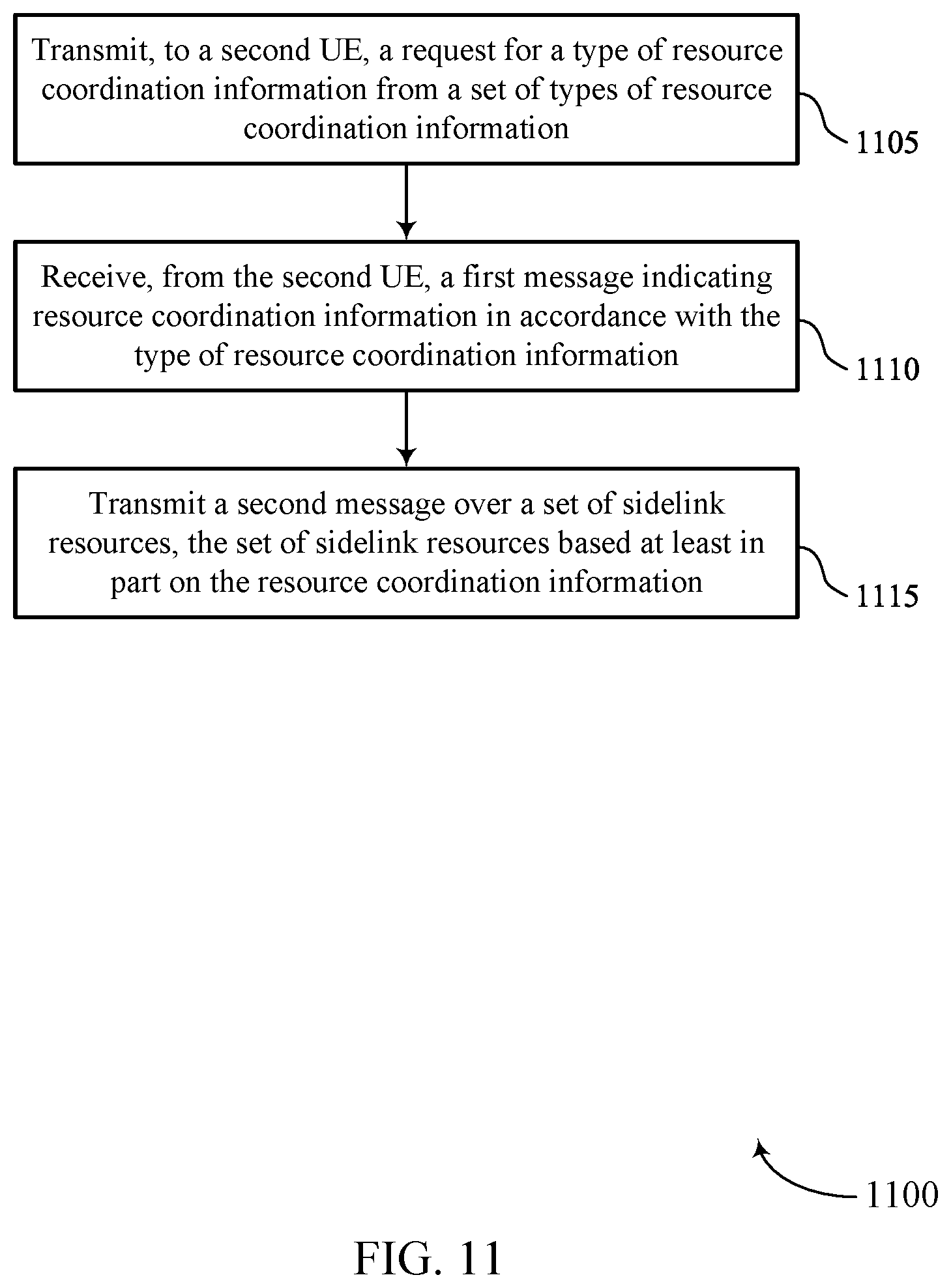 Patent US12568469 Figure 11 – Techniques for requesting a type of coordination information