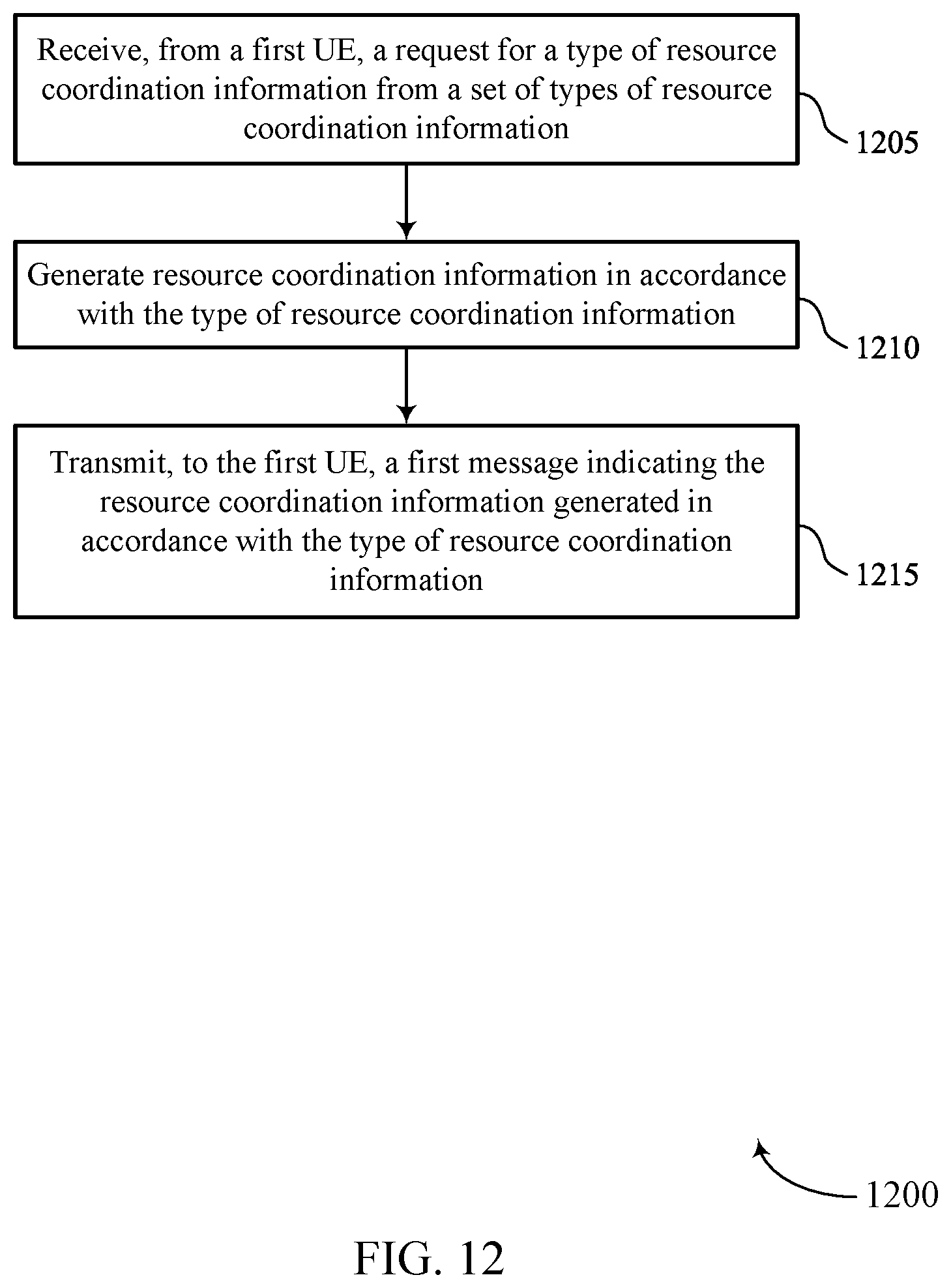 Patent US12568469 Figure 12 – Techniques for requesting a type of coordination information