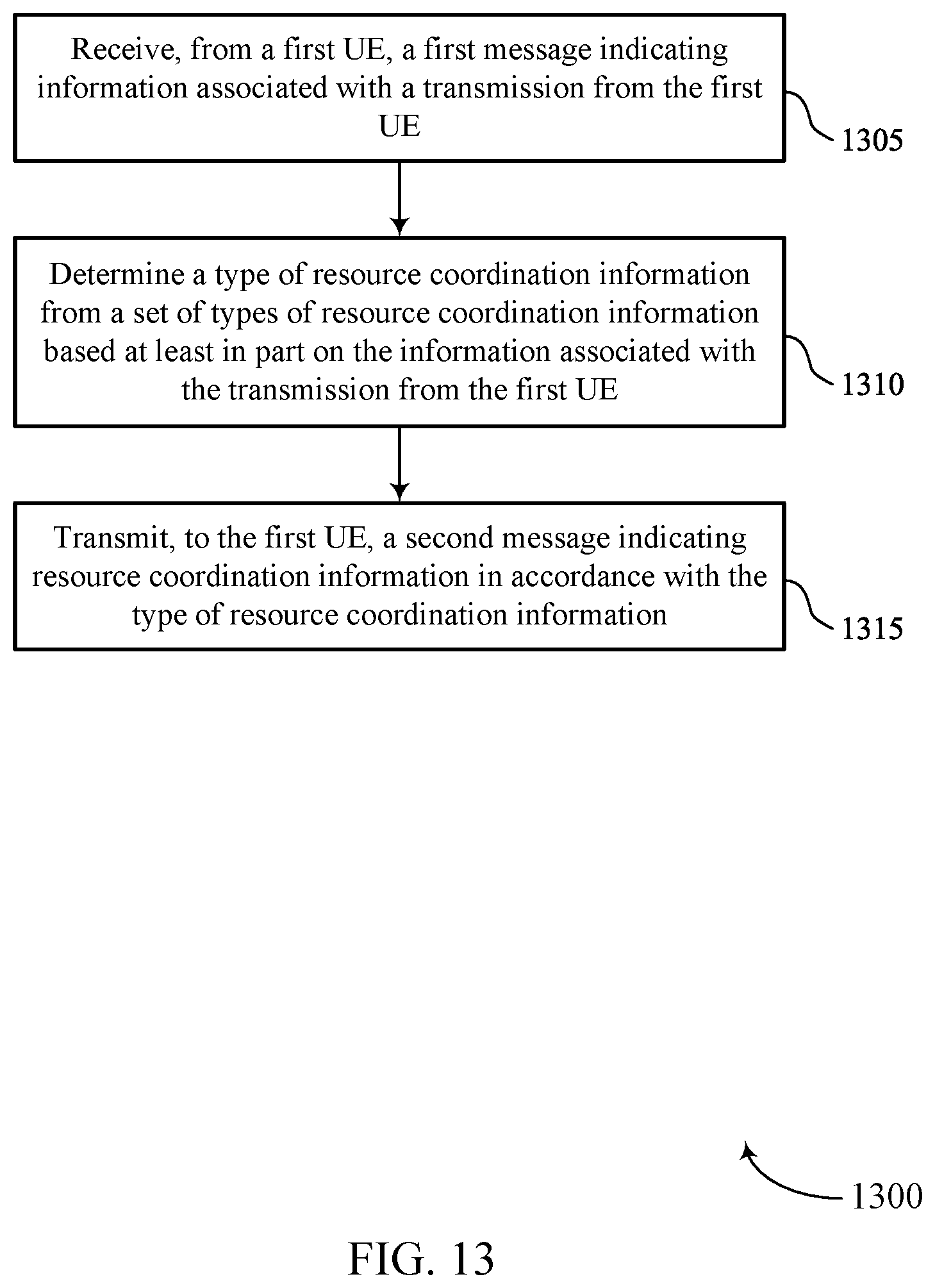 Patent US12568469 Figure 13 – Techniques for requesting a type of coordination information