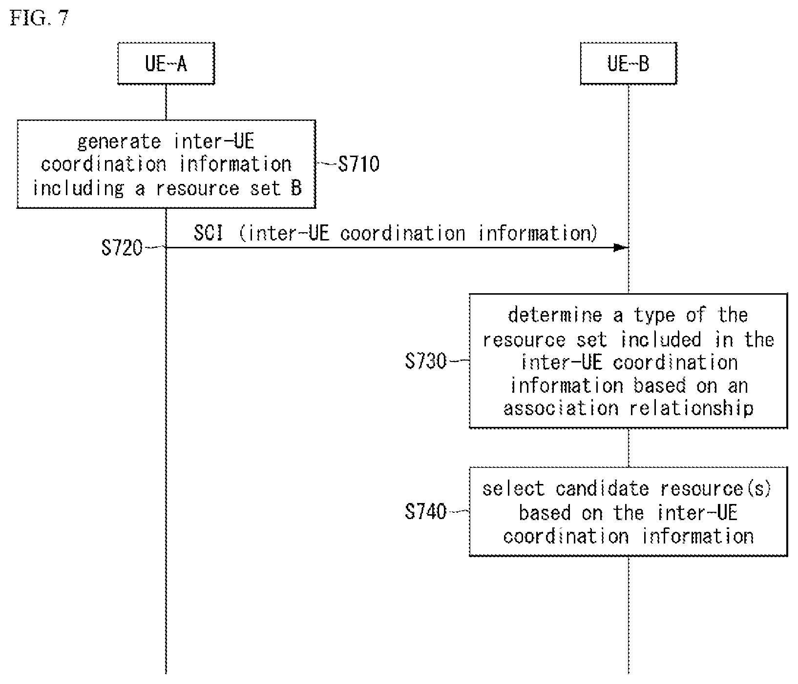 Patent US12568470 Figure 5 – Method and device for transmitting and receiving inter-UE coordination information in sidelink communication