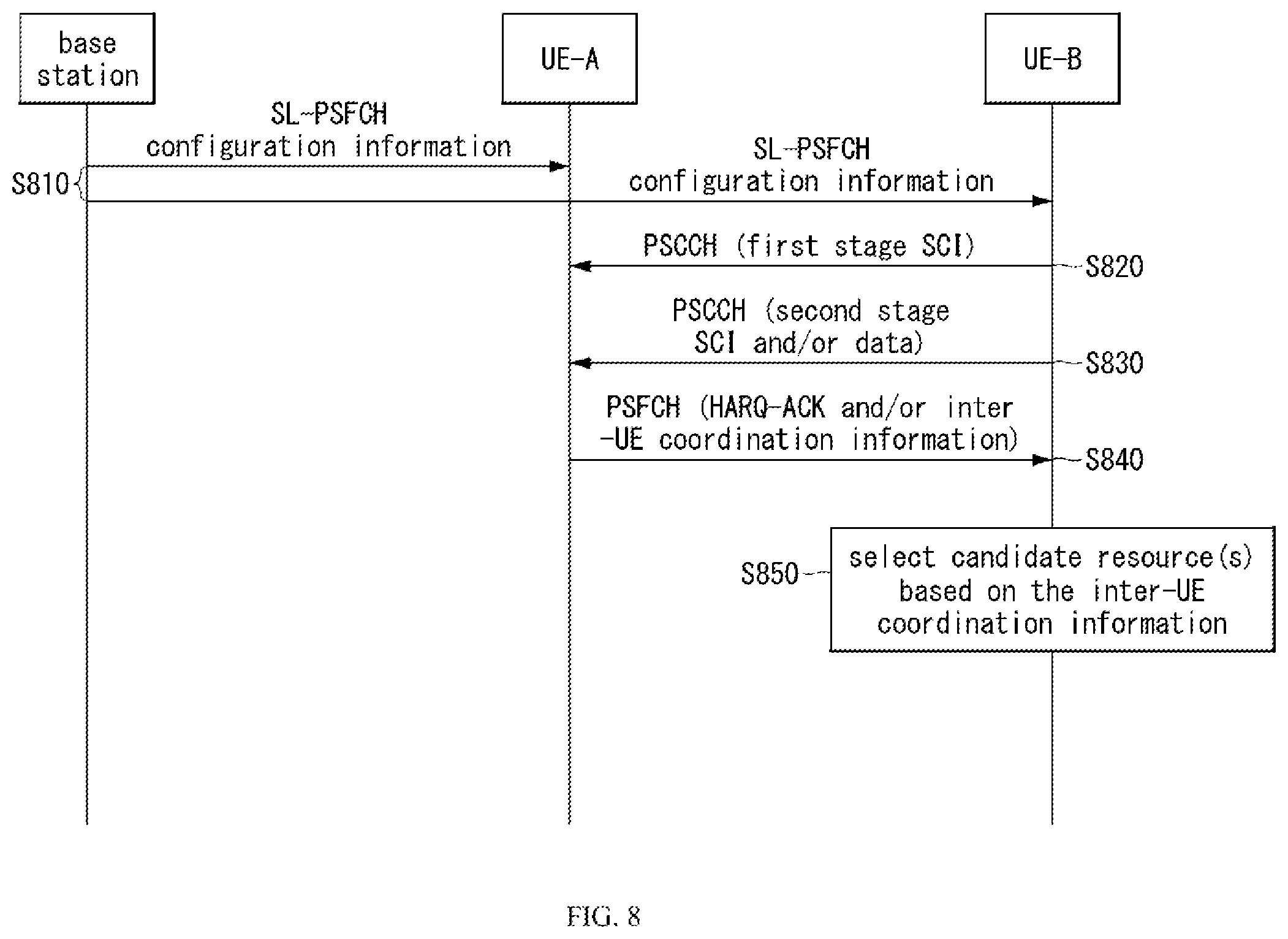 Patent US12568470 Figure 6 – Method and device for transmitting and receiving inter-UE coordination information in sidelink communication