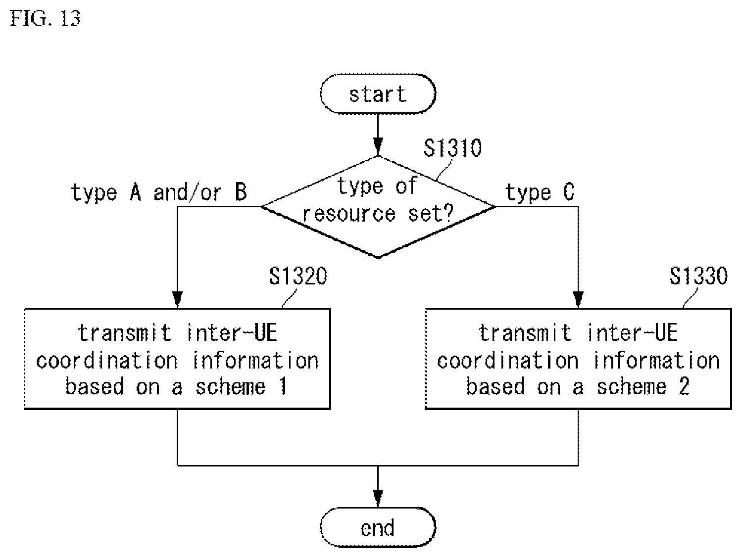 Patent US12568470 Figure 10 – Method and device for transmitting and receiving inter-UE coordination information in sidelink communication