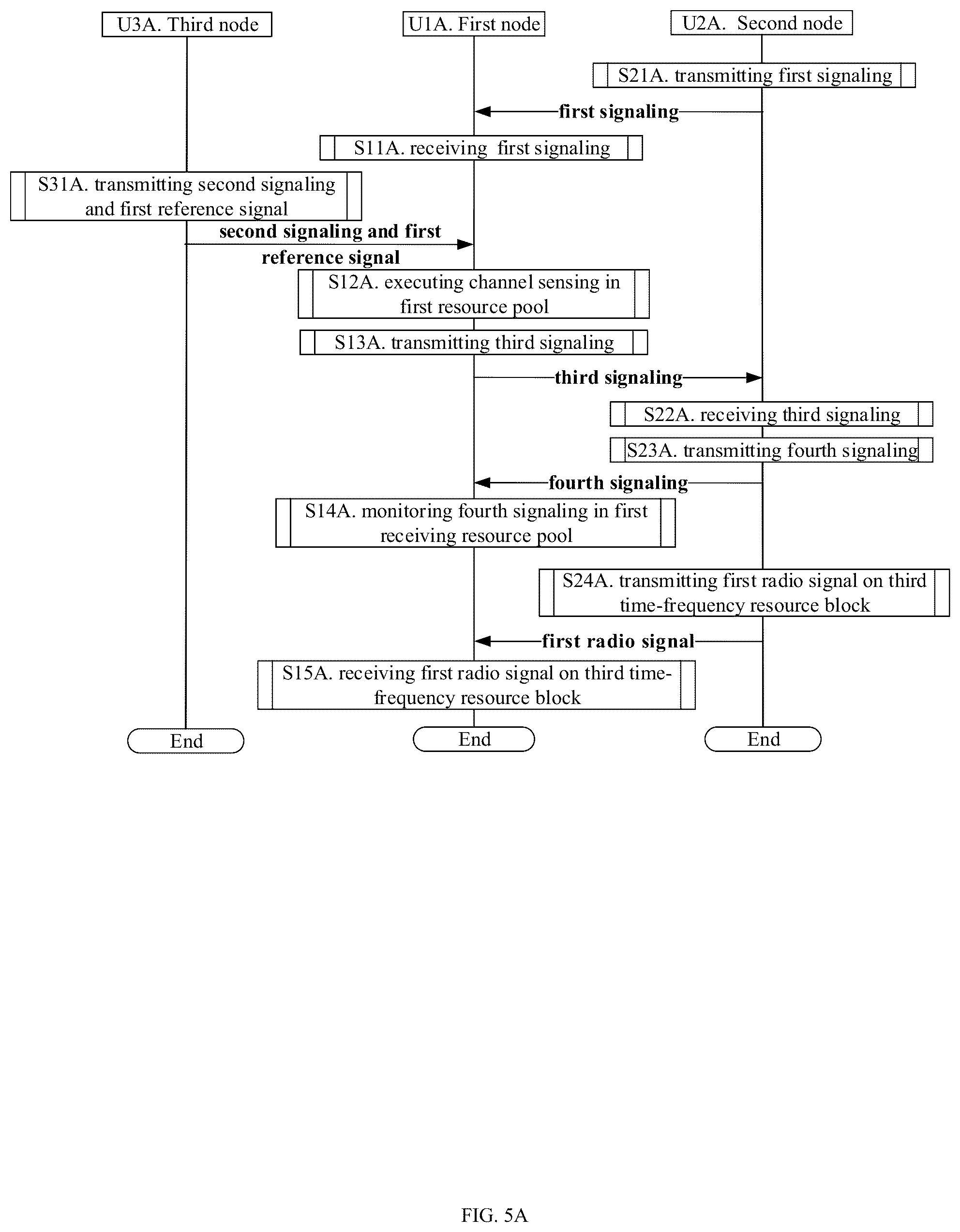 Patent US12568471 Figure 3 – Method and device in nodes used for wireless communication