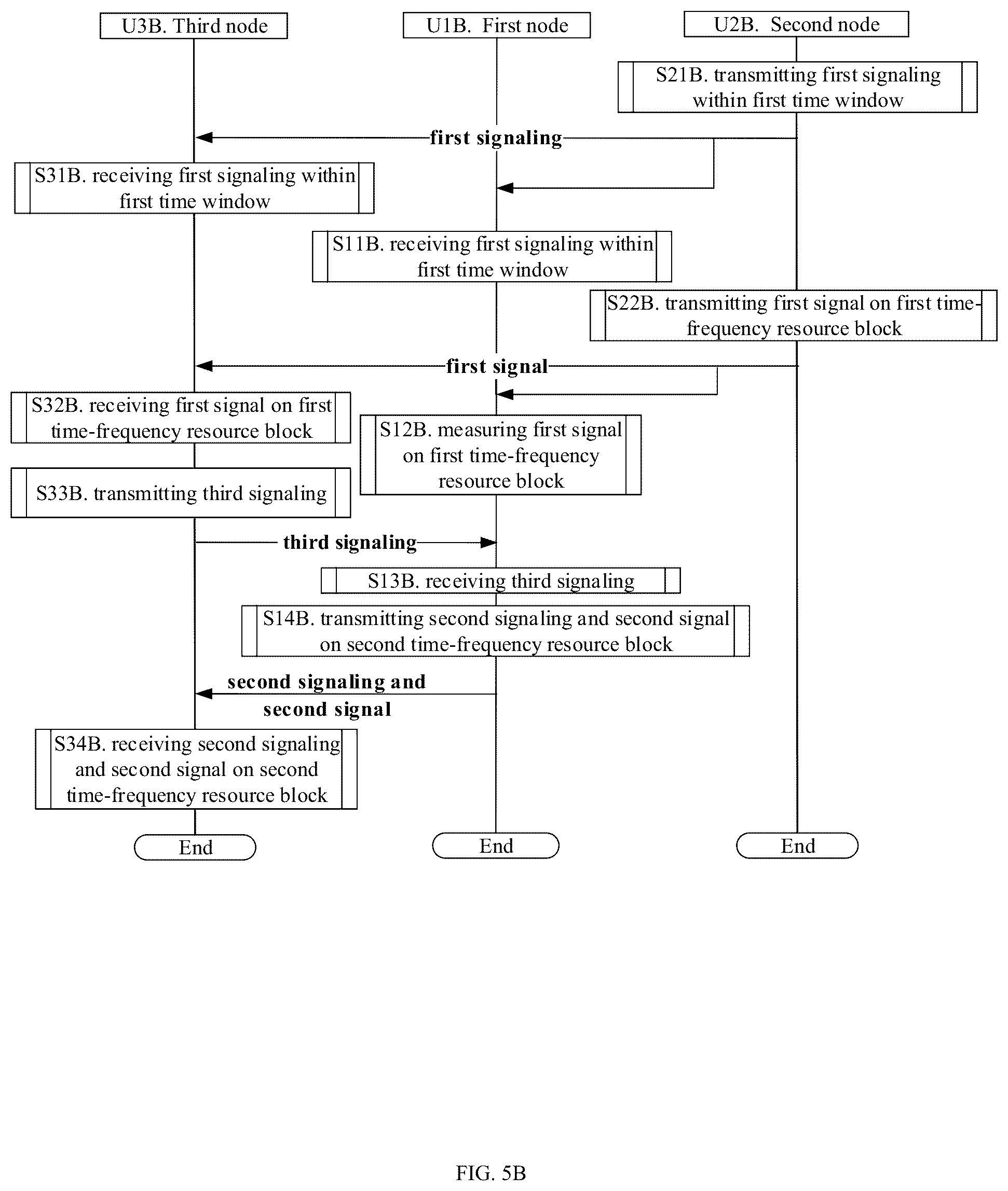 Patent US12568471 Figure 4 – Method and device in nodes used for wireless communication