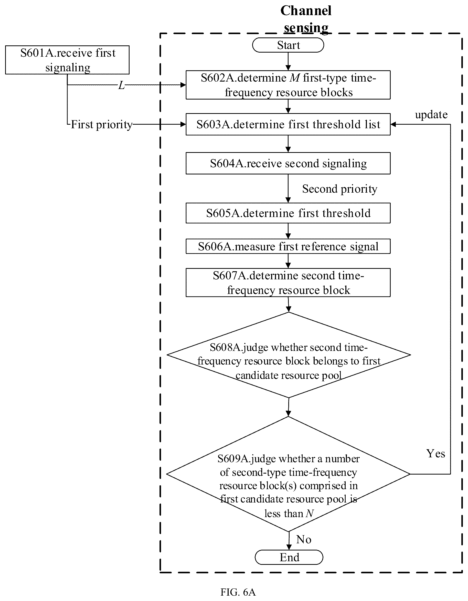 Patent US12568471 Figure 5 – Method and device in nodes used for wireless communication