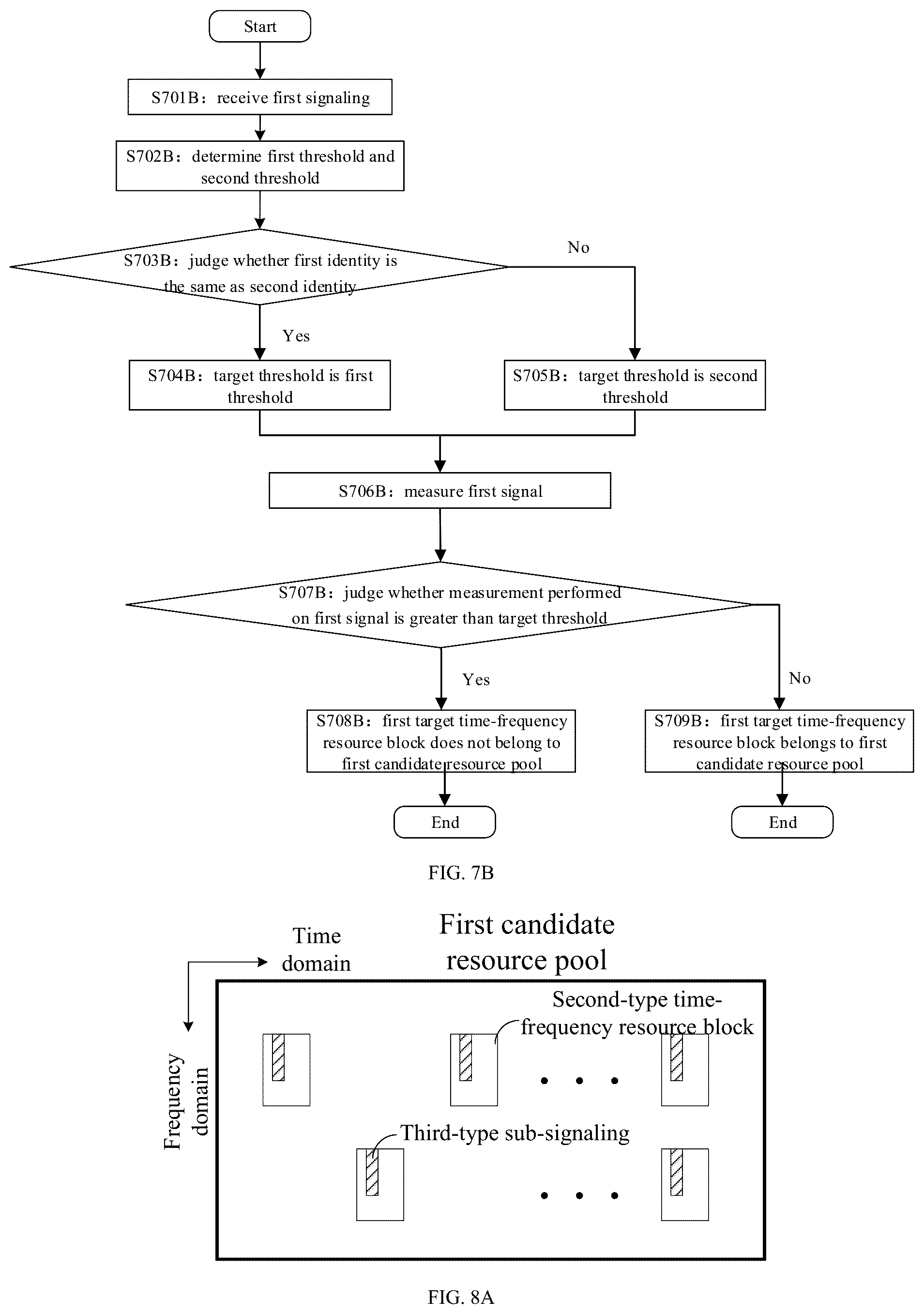 Patent US12568471 Figure 7 – Method and device in nodes used for wireless communication