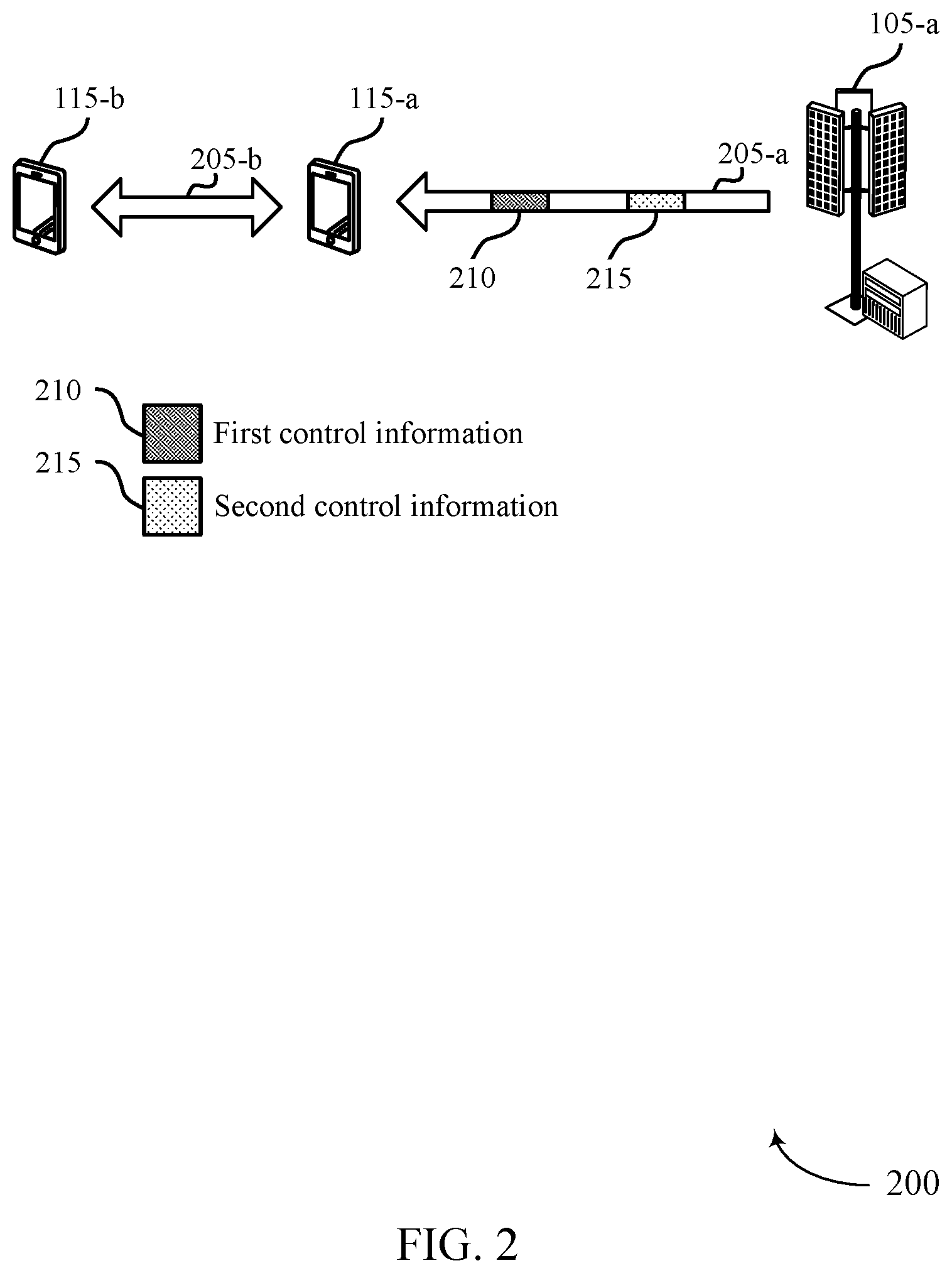 Patent US12568472 Figure 2 – Channel state information reporting based on sub-resource pools for sidelink communications