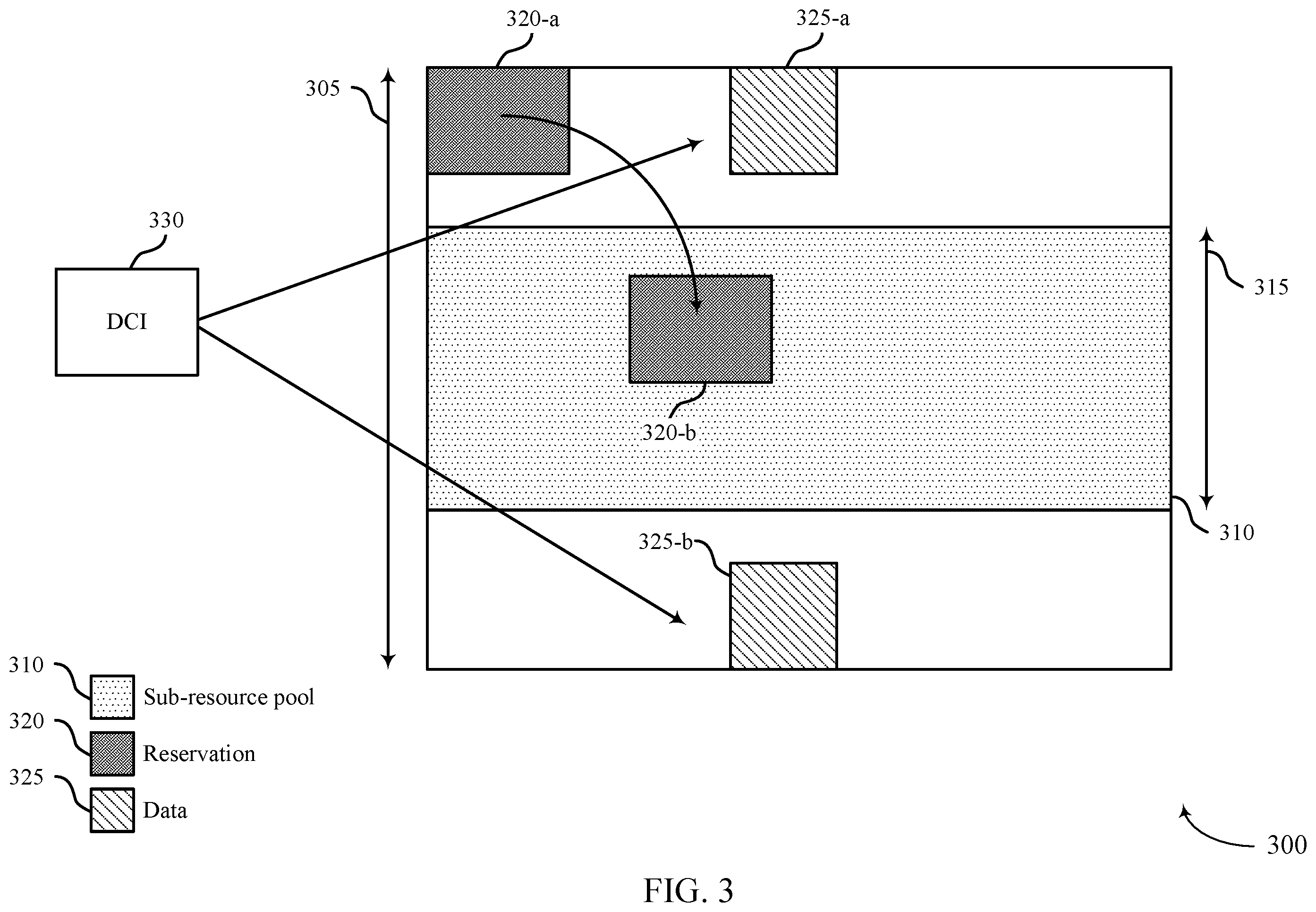Patent US12568472 Figure 3 – Channel state information reporting based on sub-resource pools for sidelink communications
