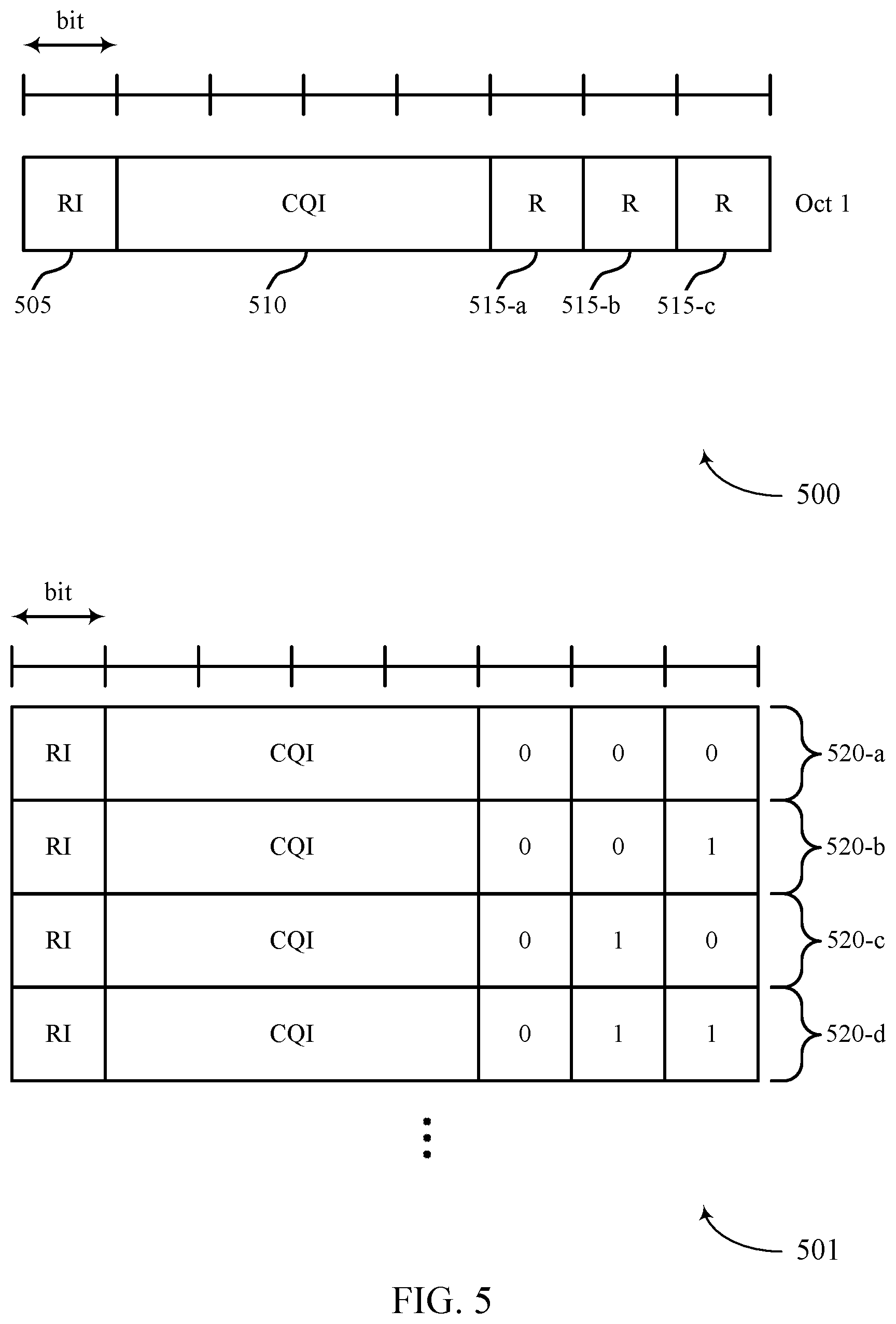 Patent US12568472 Figure 5 – Channel state information reporting based on sub-resource pools for sidelink communications