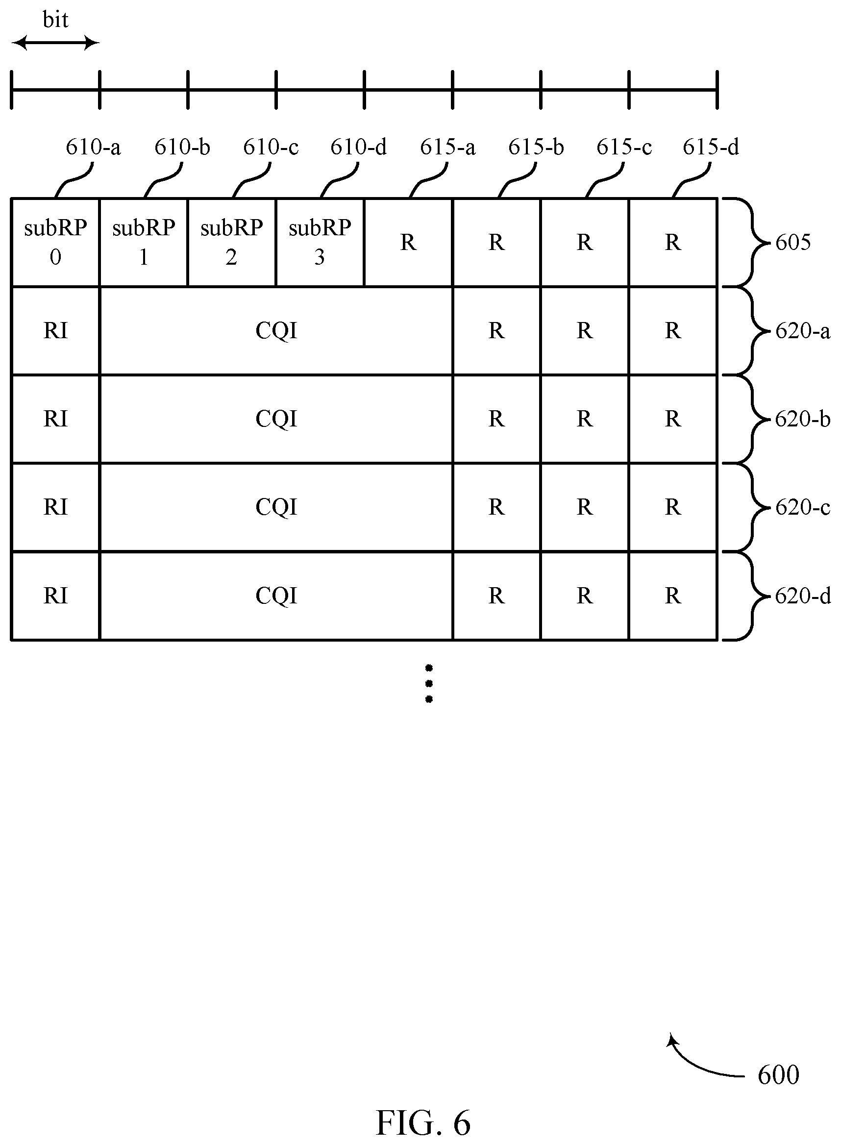 Patent US12568472 Figure 6 – Channel state information reporting based on sub-resource pools for sidelink communications