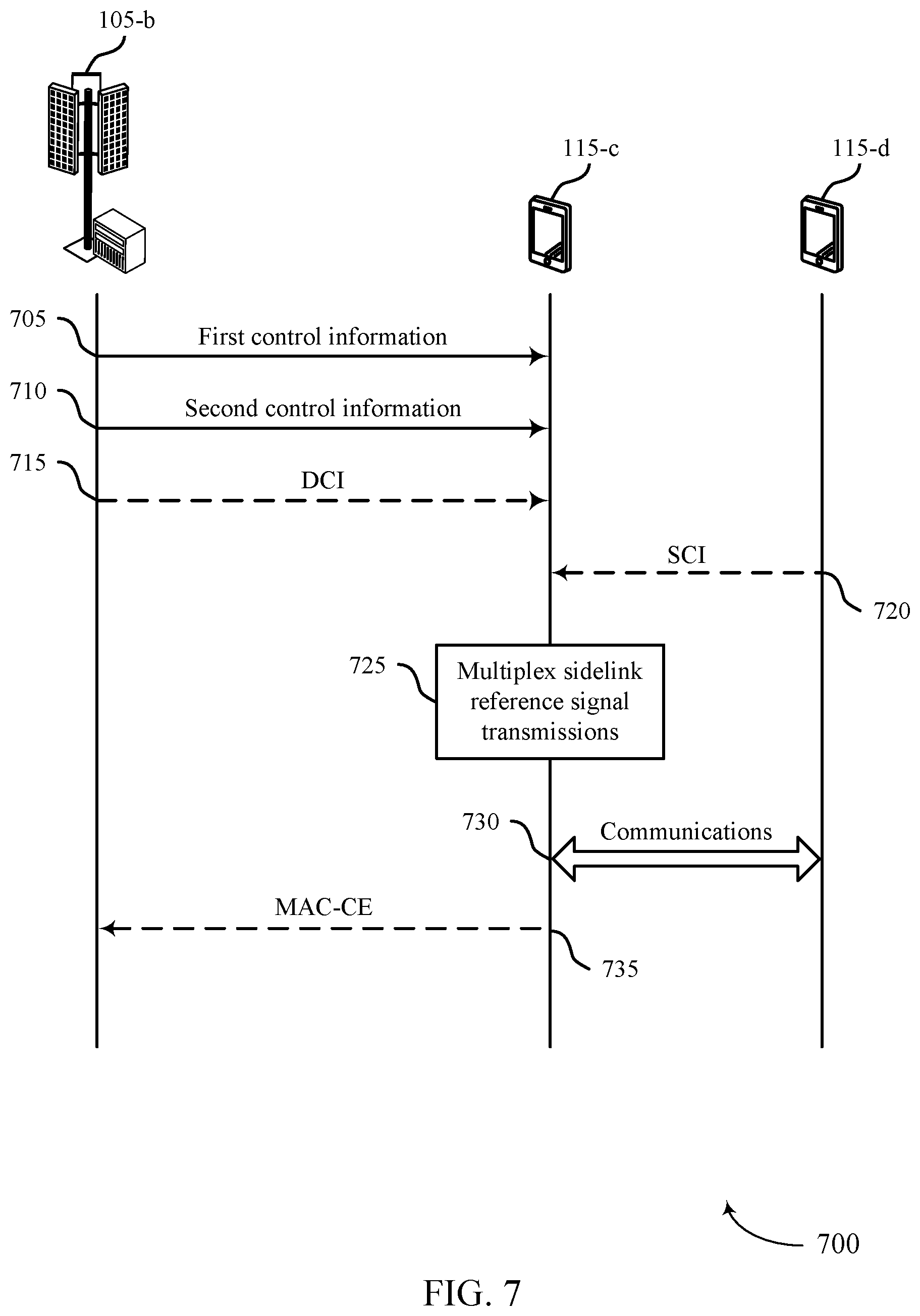 Patent US12568472 Figure 7 – Channel state information reporting based on sub-resource pools for sidelink communications